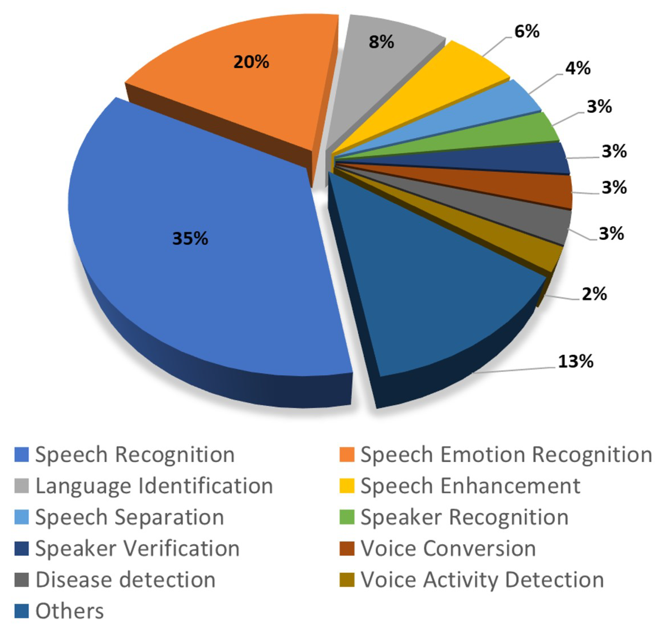 Symmetry 13 00214 g002