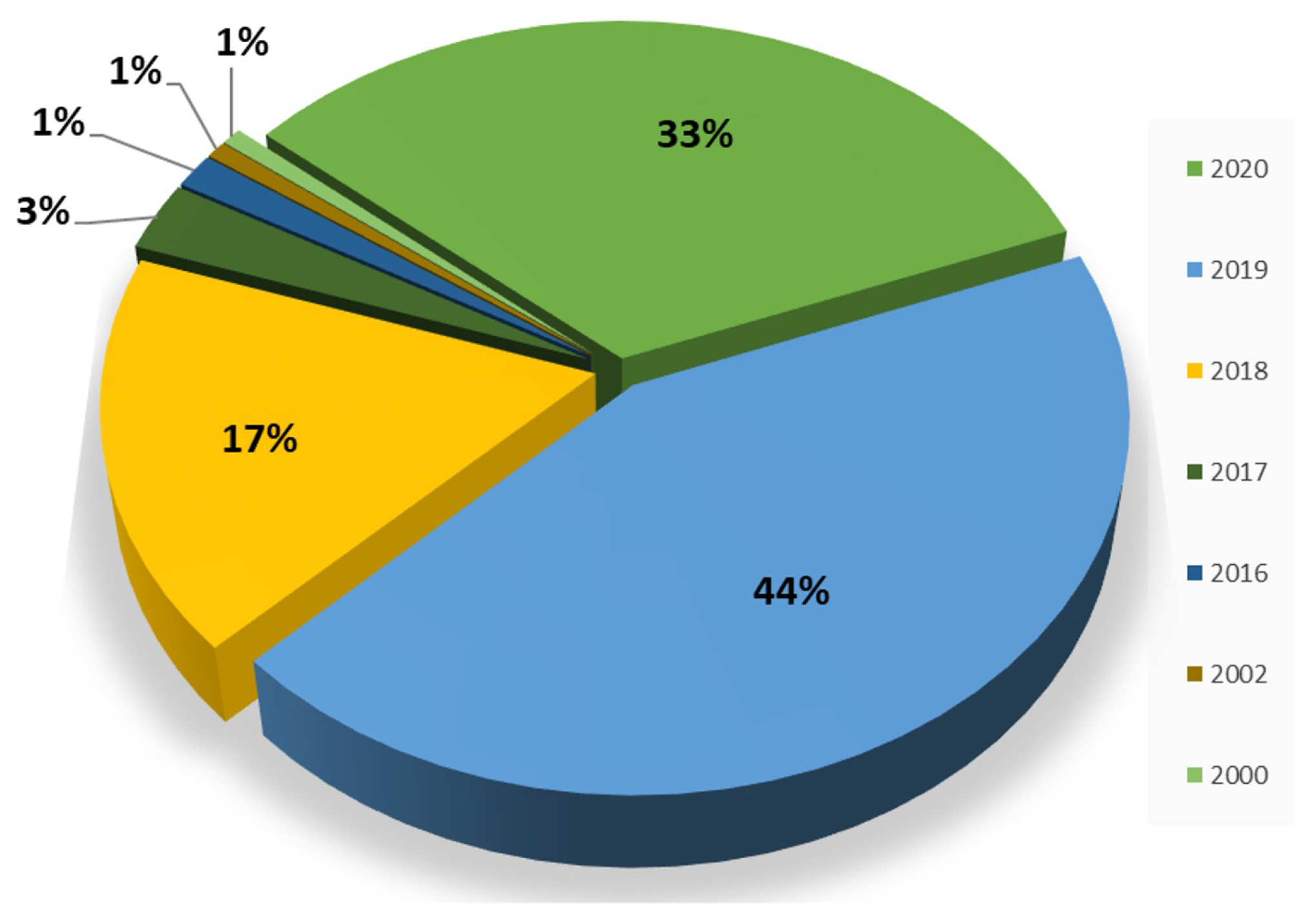 Symmetry 13 00214 g003