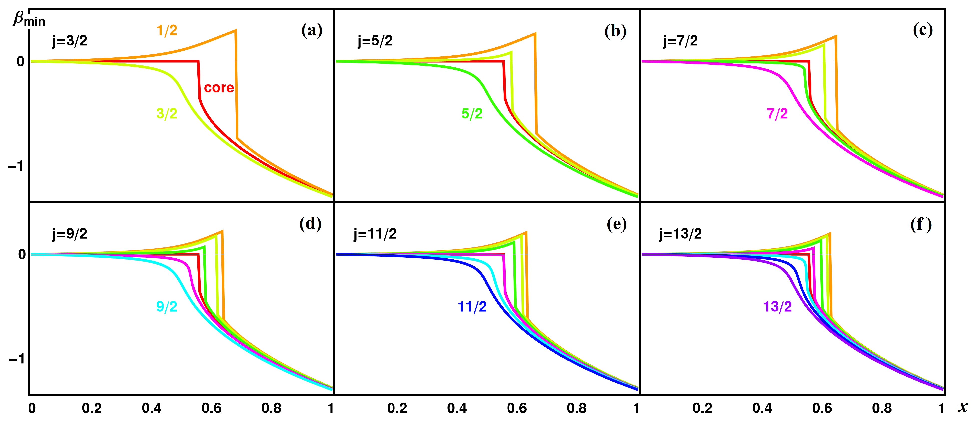 Symmetry 13 00215 g015