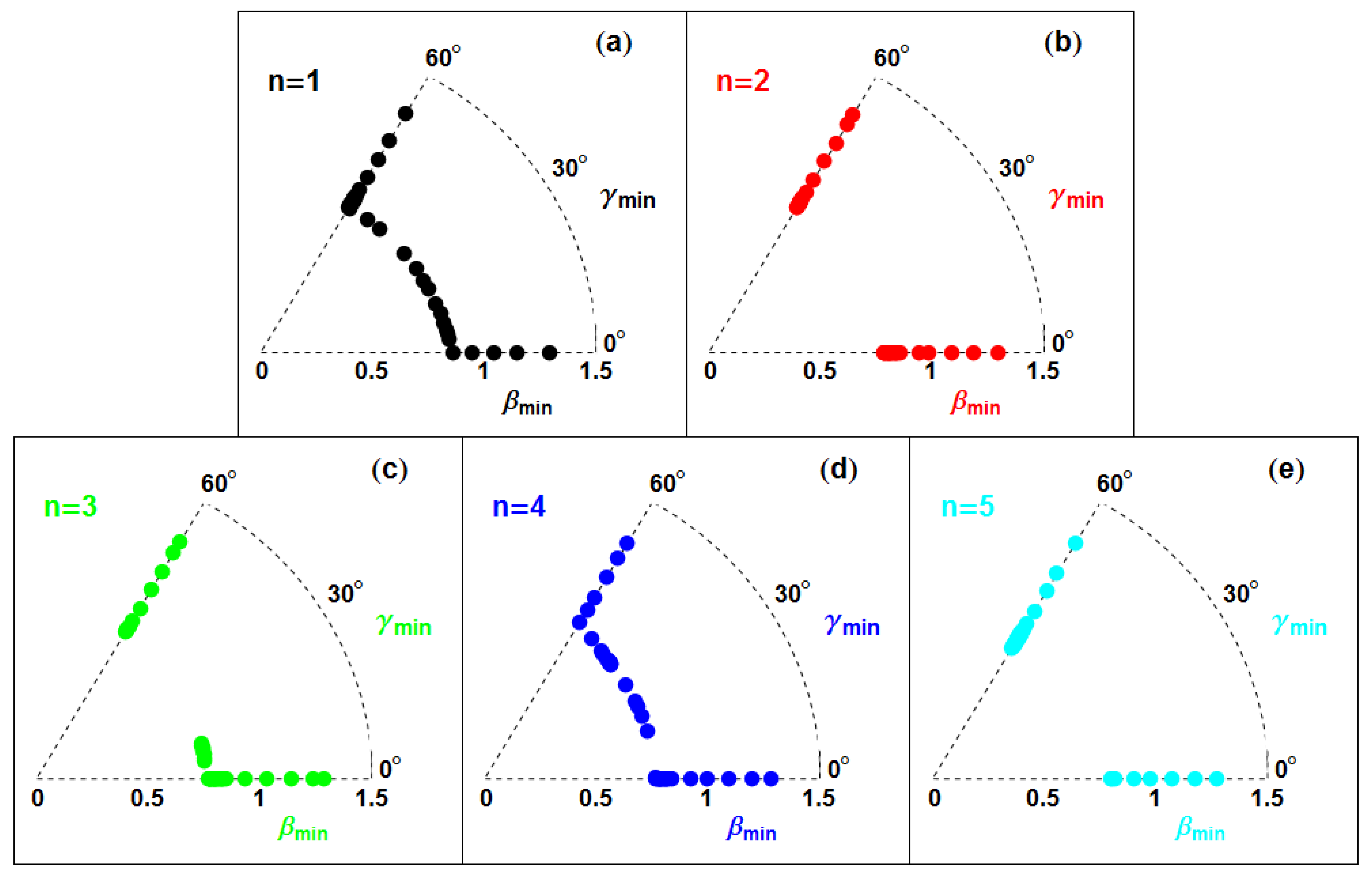 Symmetry 13 00215 g017