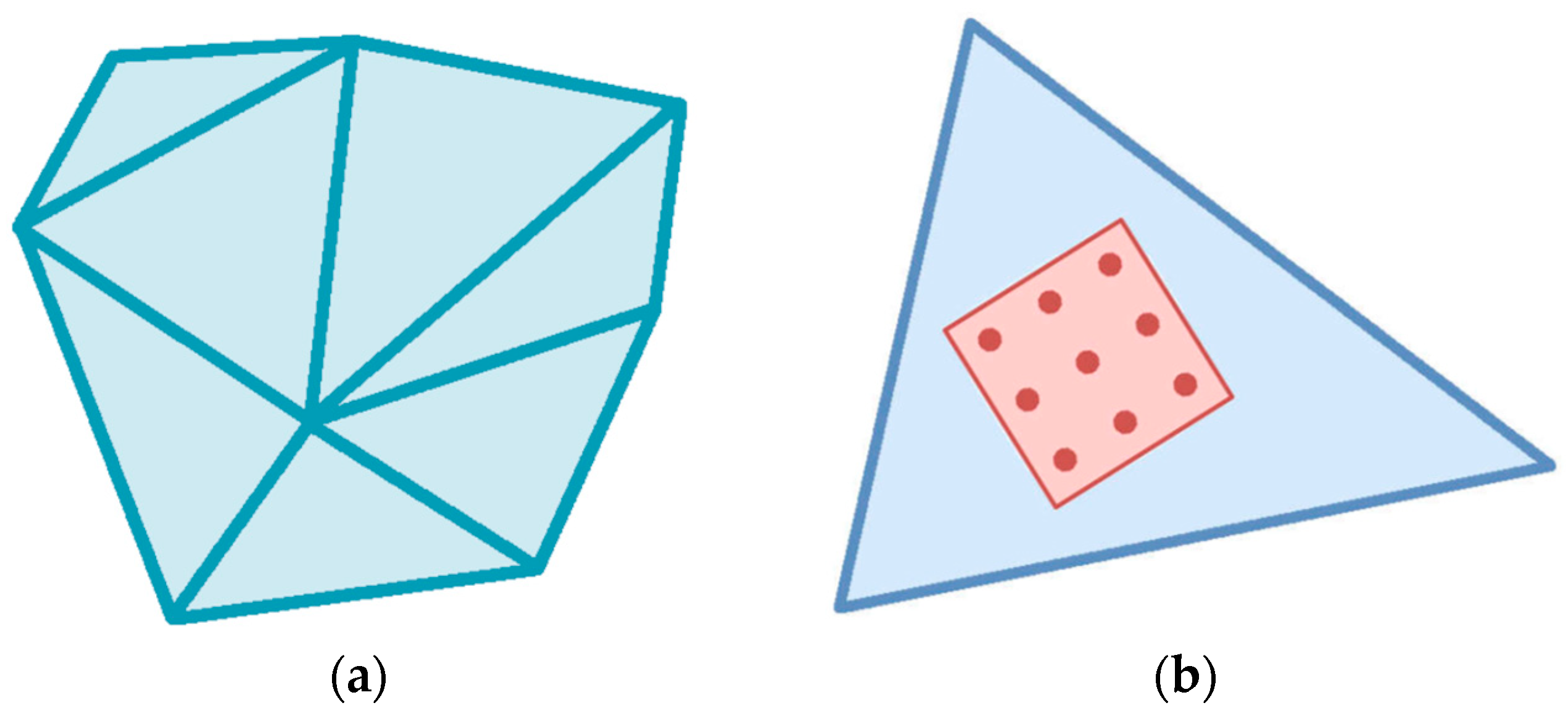 Symmetry 13 00219 g001