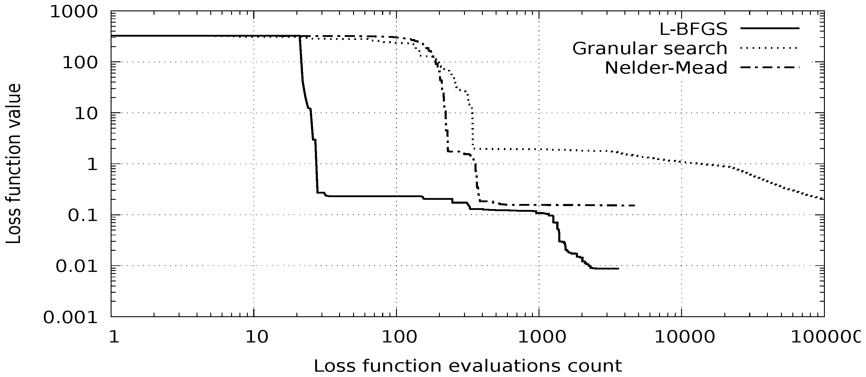 Symmetry 13 00219 g002