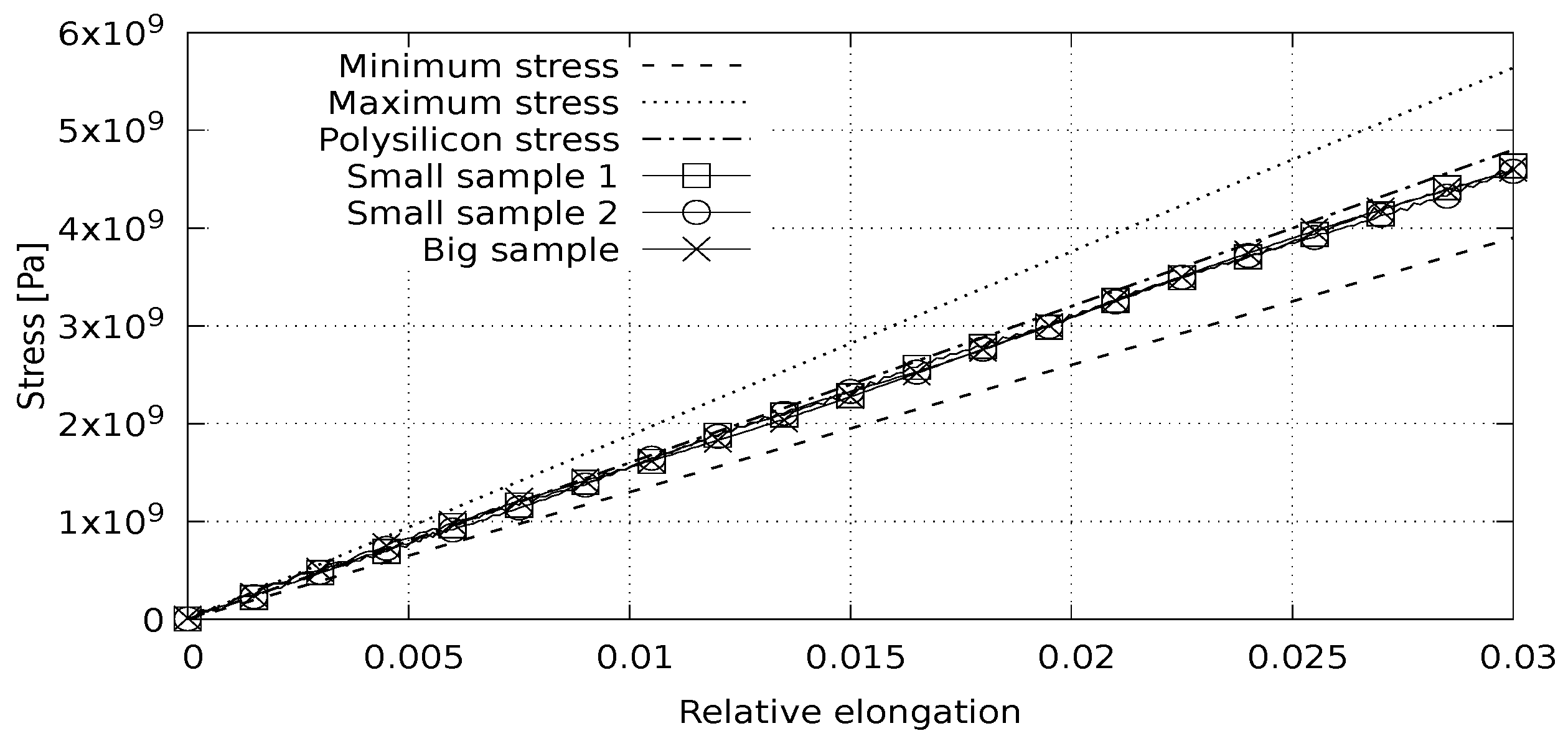Symmetry 13 00219 g003