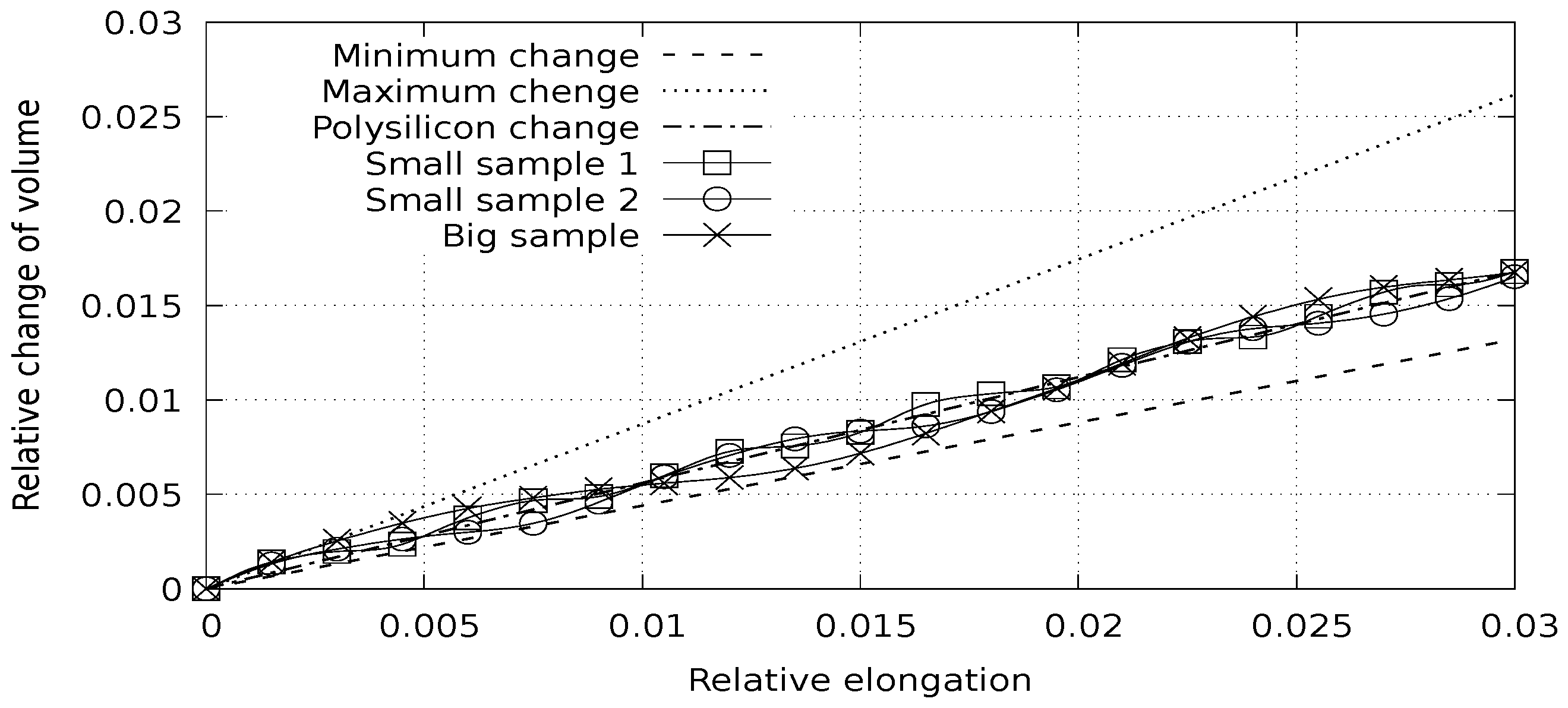Symmetry 13 00219 g004