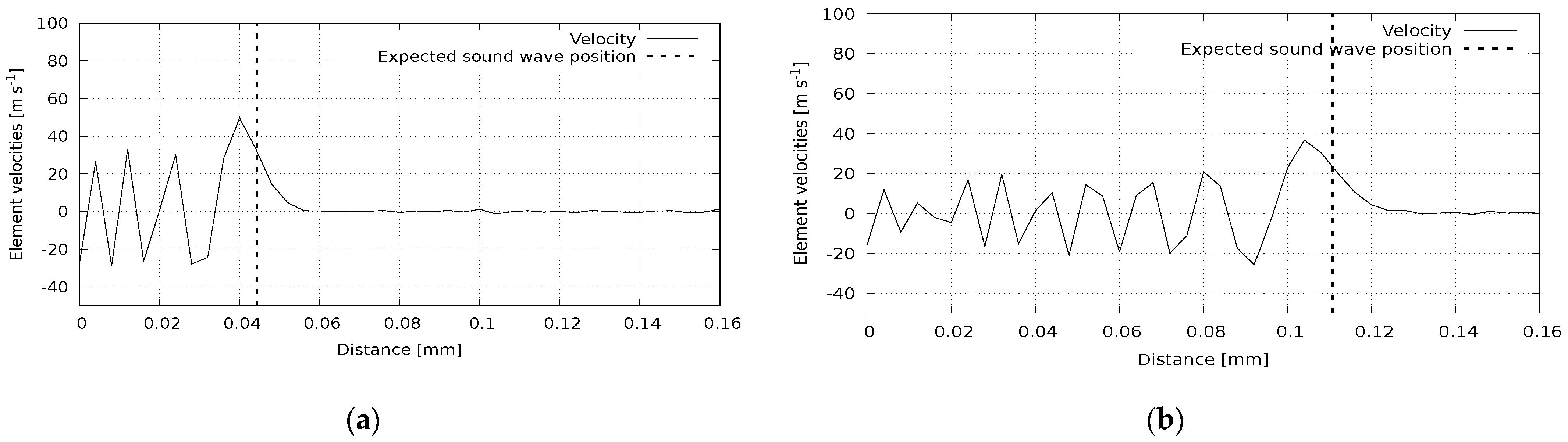 Symmetry 13 00219 g005