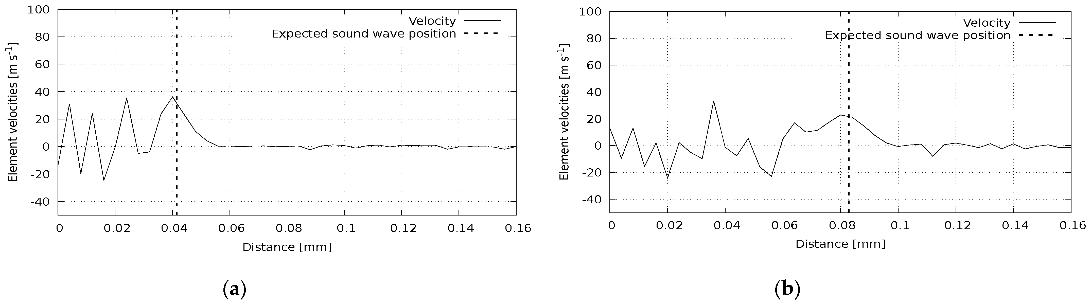 Symmetry 13 00219 g006