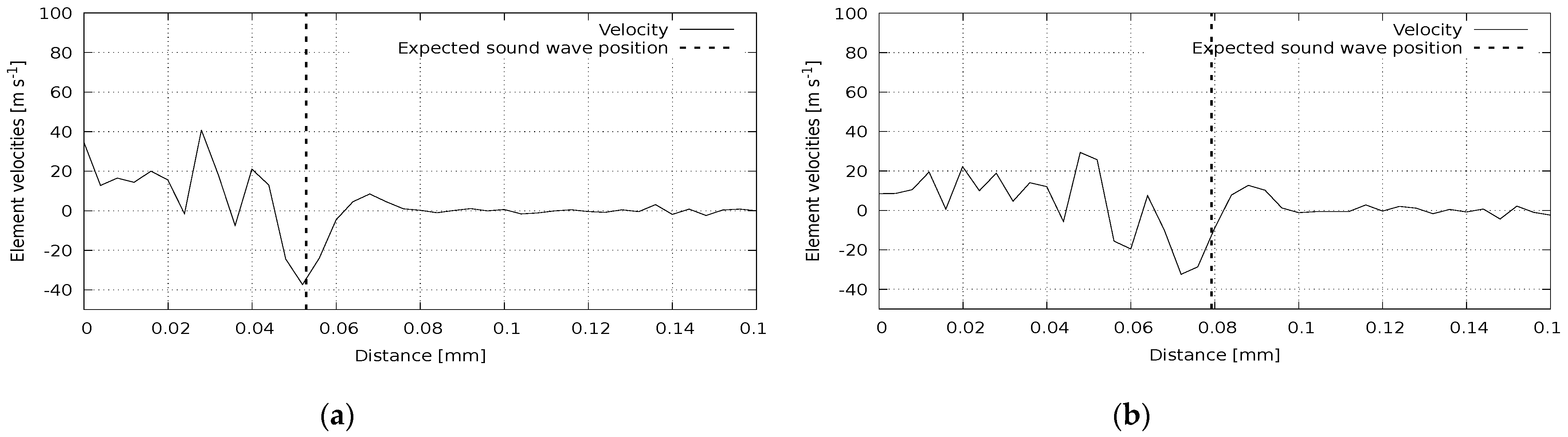 Symmetry 13 00219 g007