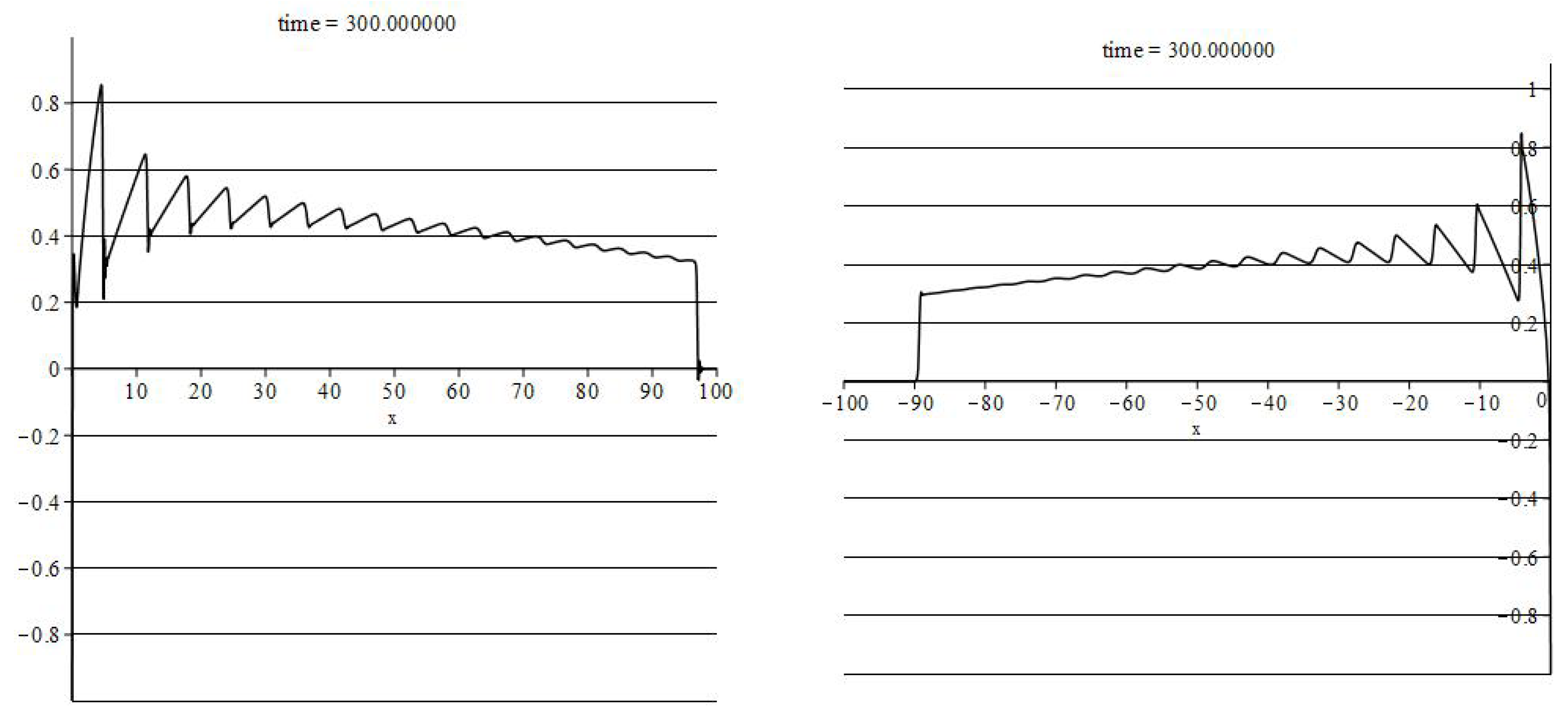 Symmetry 13 00220 g004