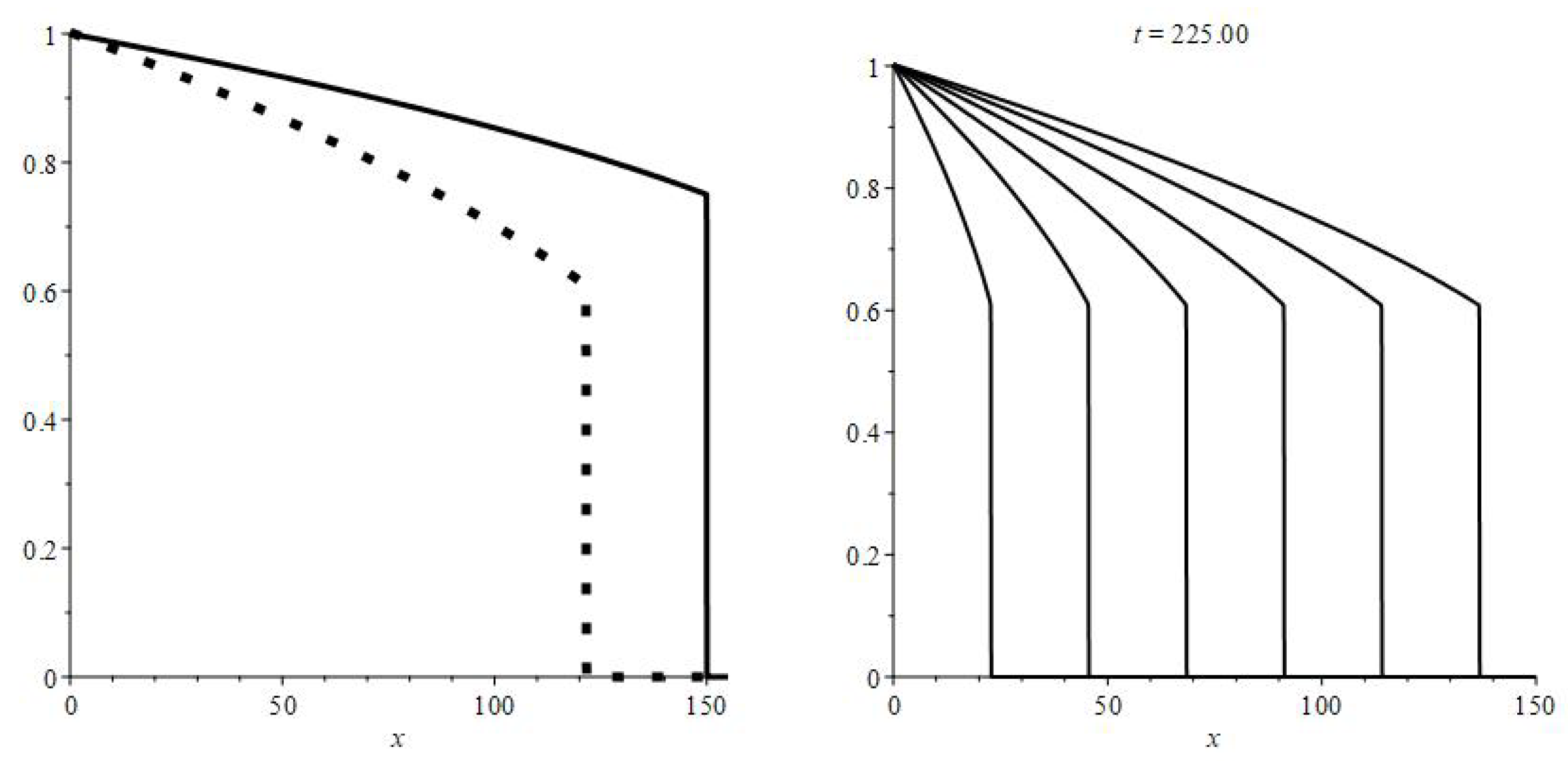 Symmetry 13 00220 g005