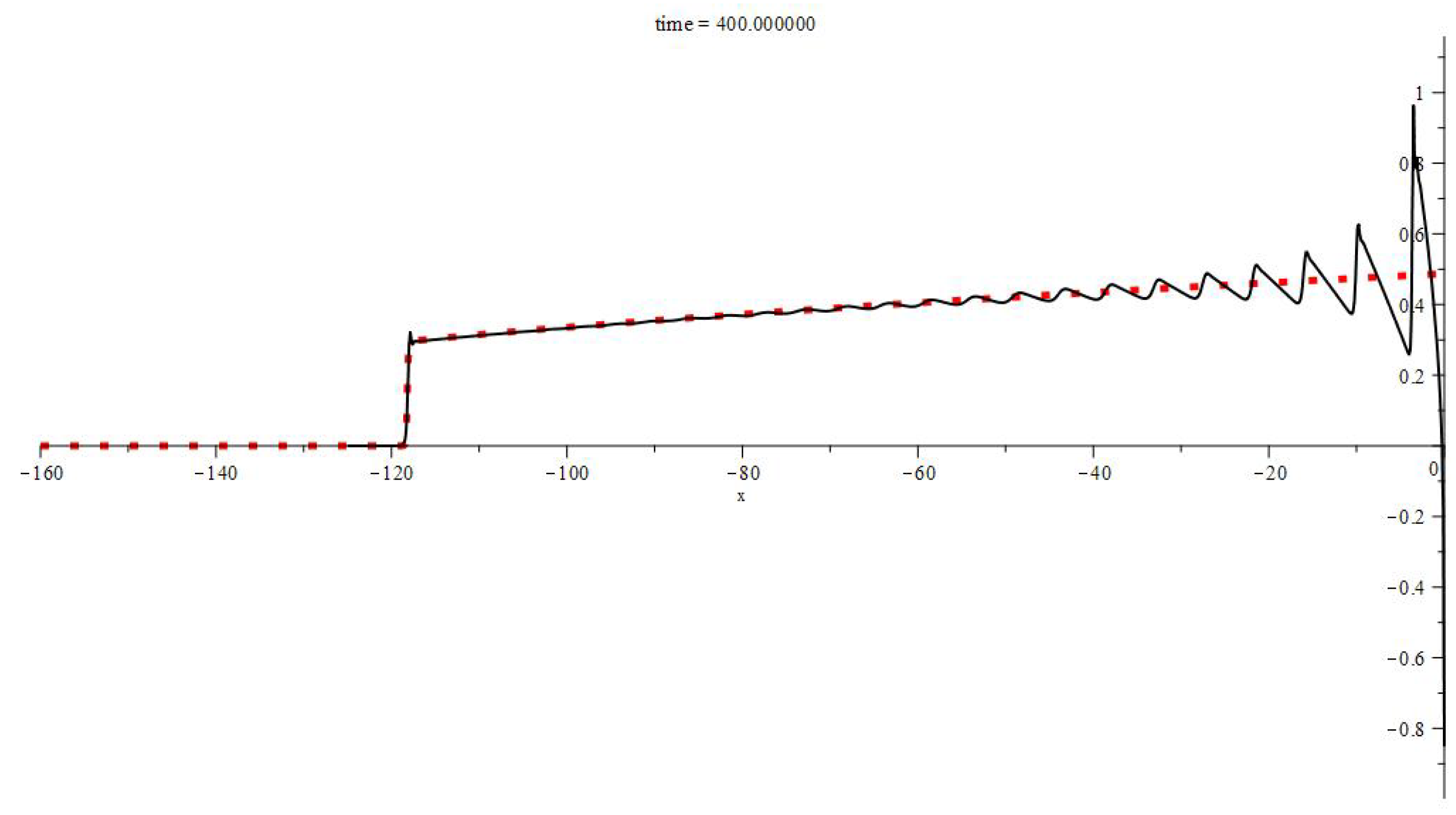 Symmetry 13 00220 g007