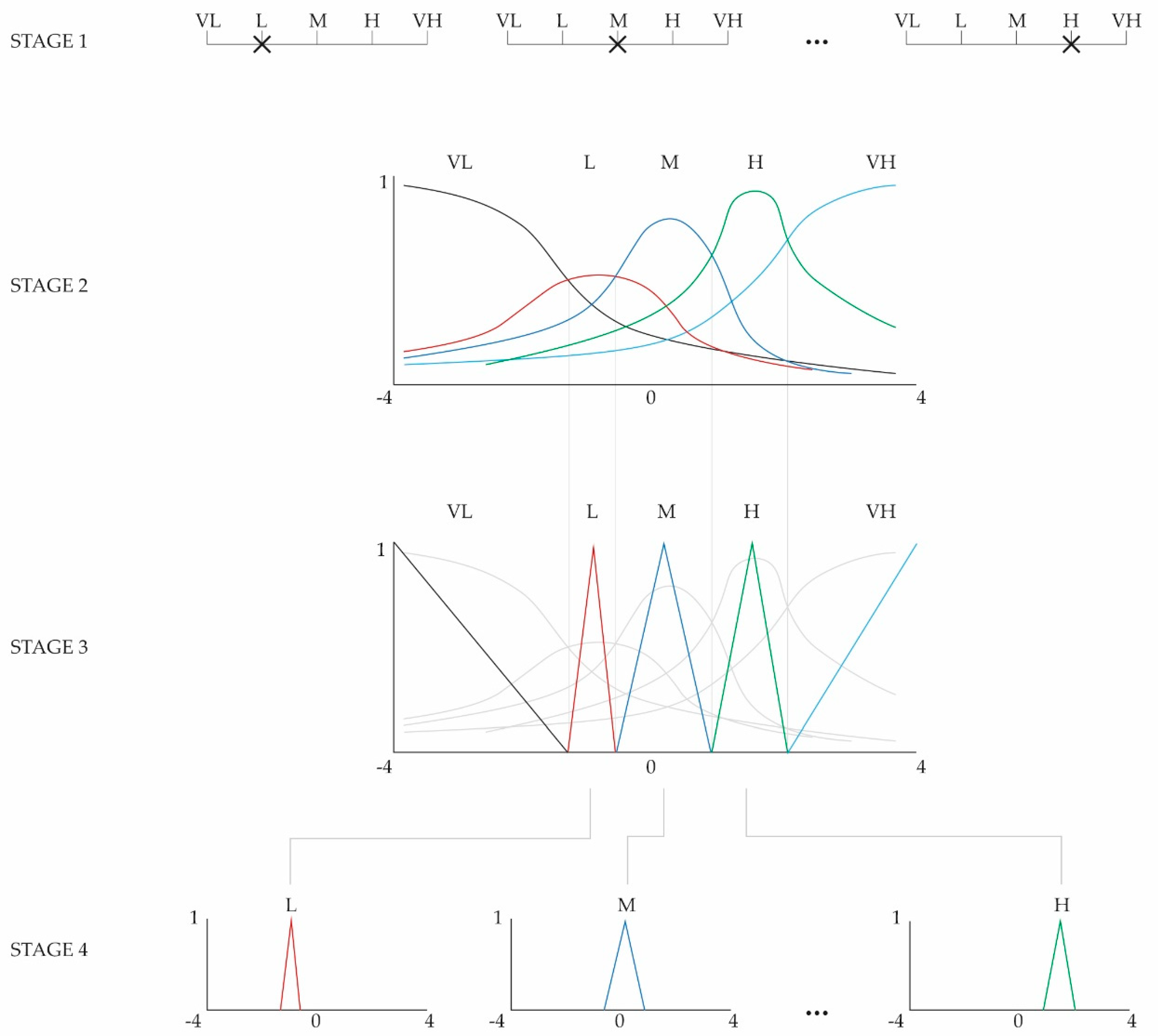 Item Response Theory Models for the Fuzzy TOPSIS in the Analysis 