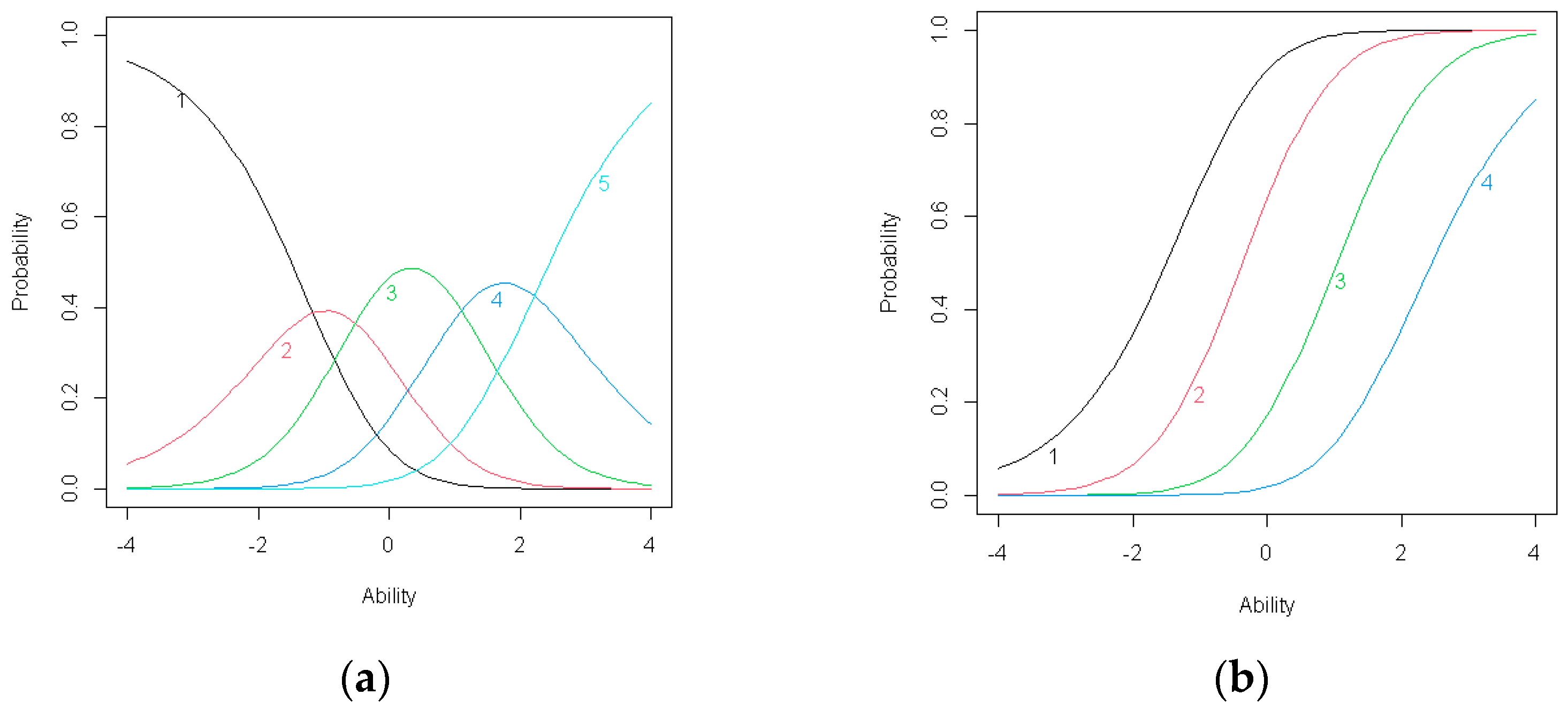 Symmetry 13 00223 g005
