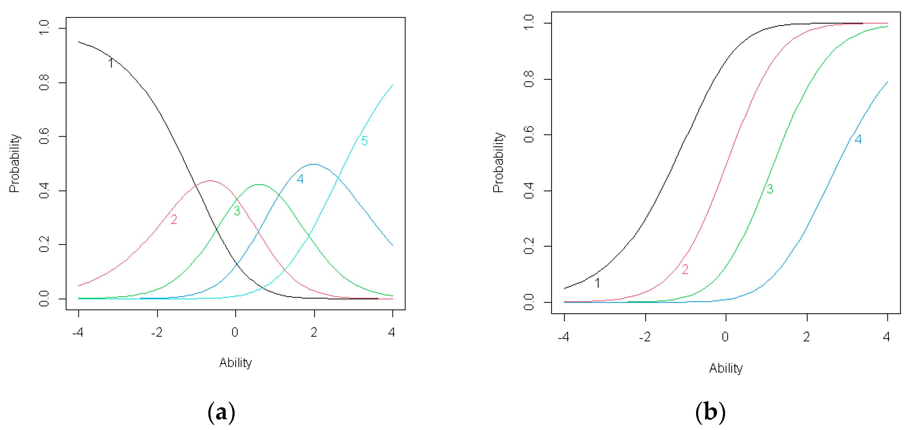 Symmetry 13 00223 g007