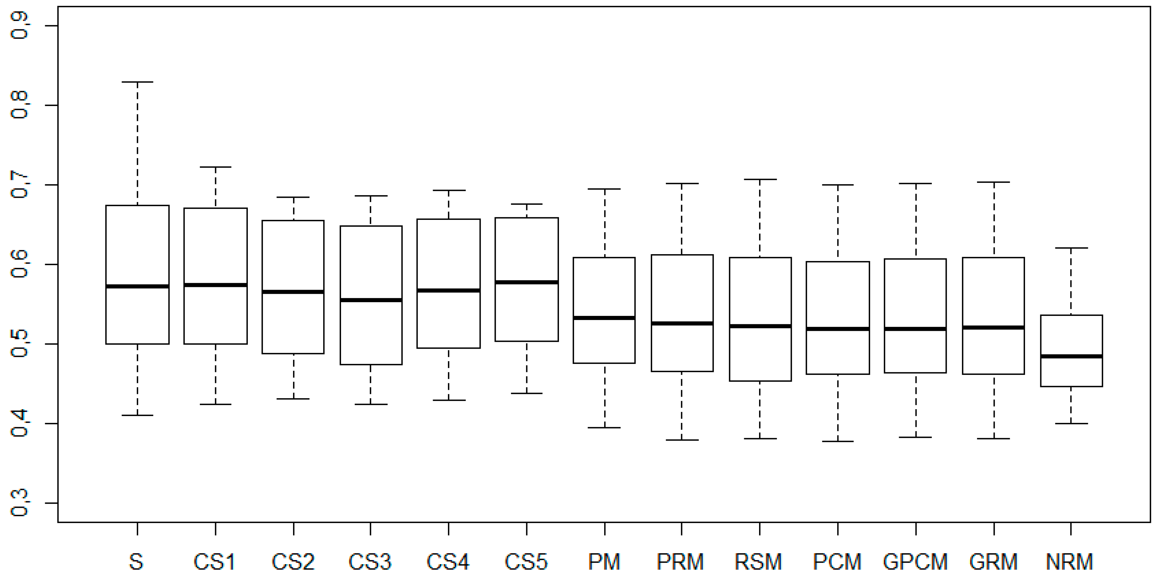 Symmetry 13 00223 g017