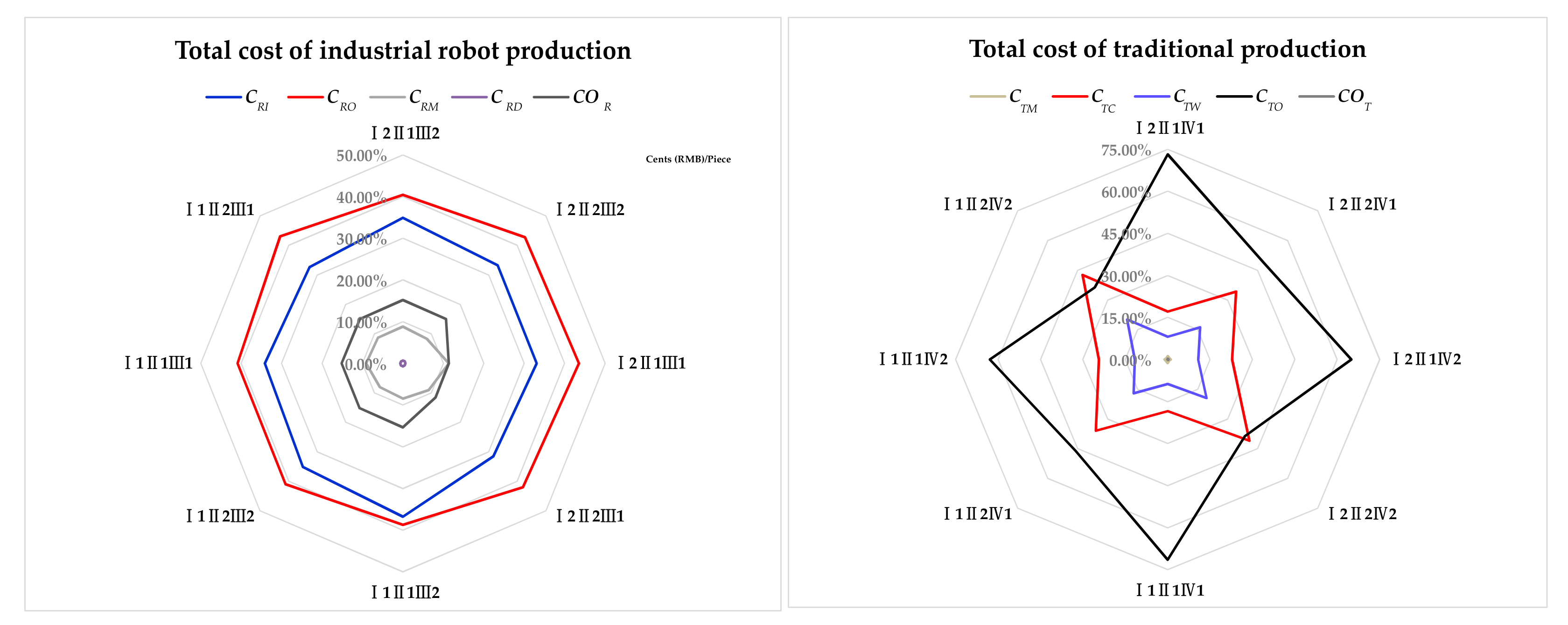 Symmetry 13 00226 g003