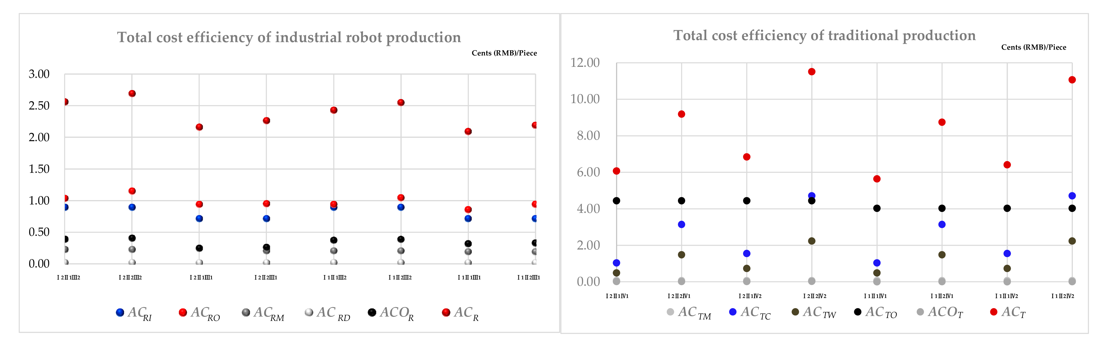 Symmetry 13 00226 g005