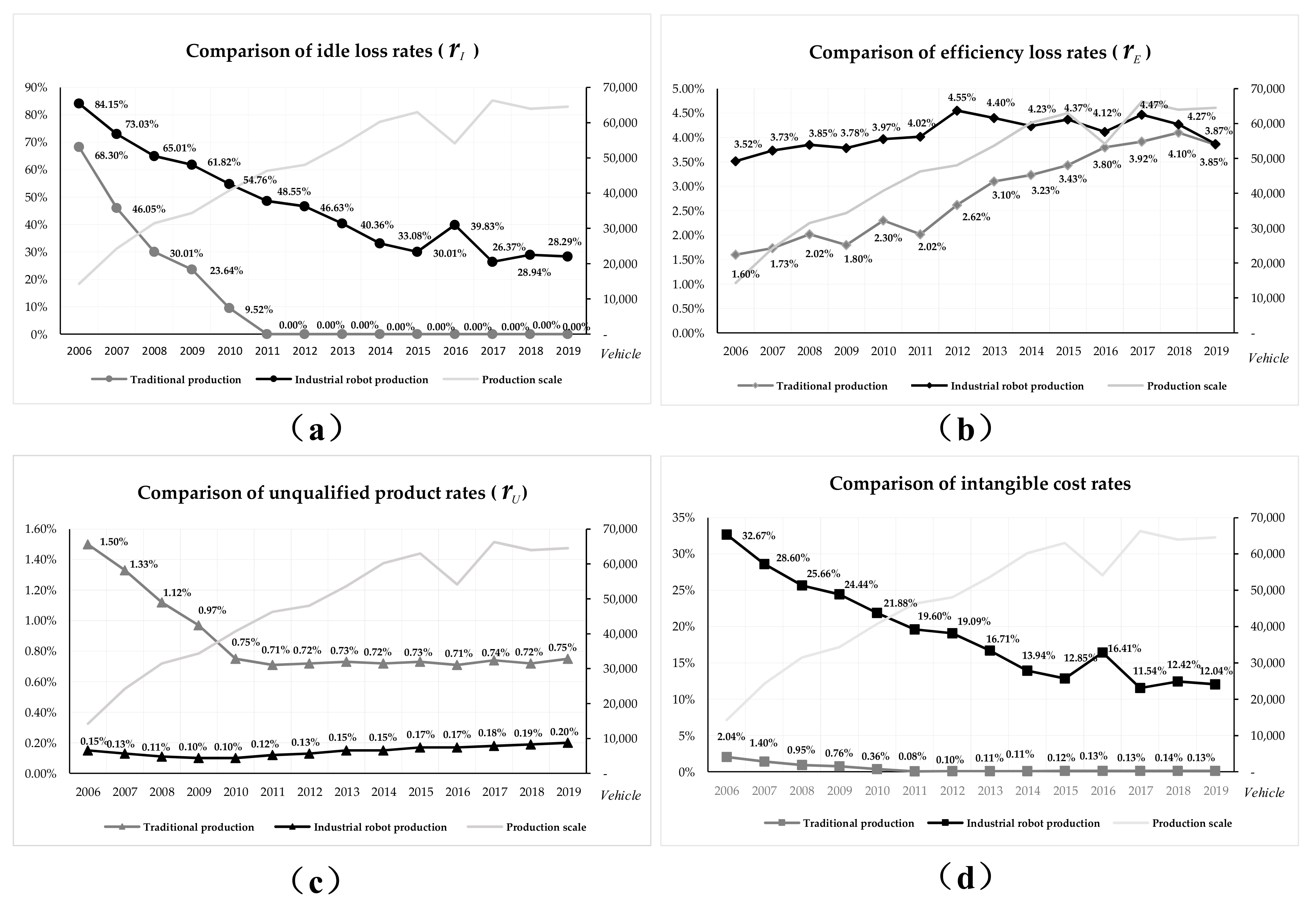 Symmetry 13 00226 g006