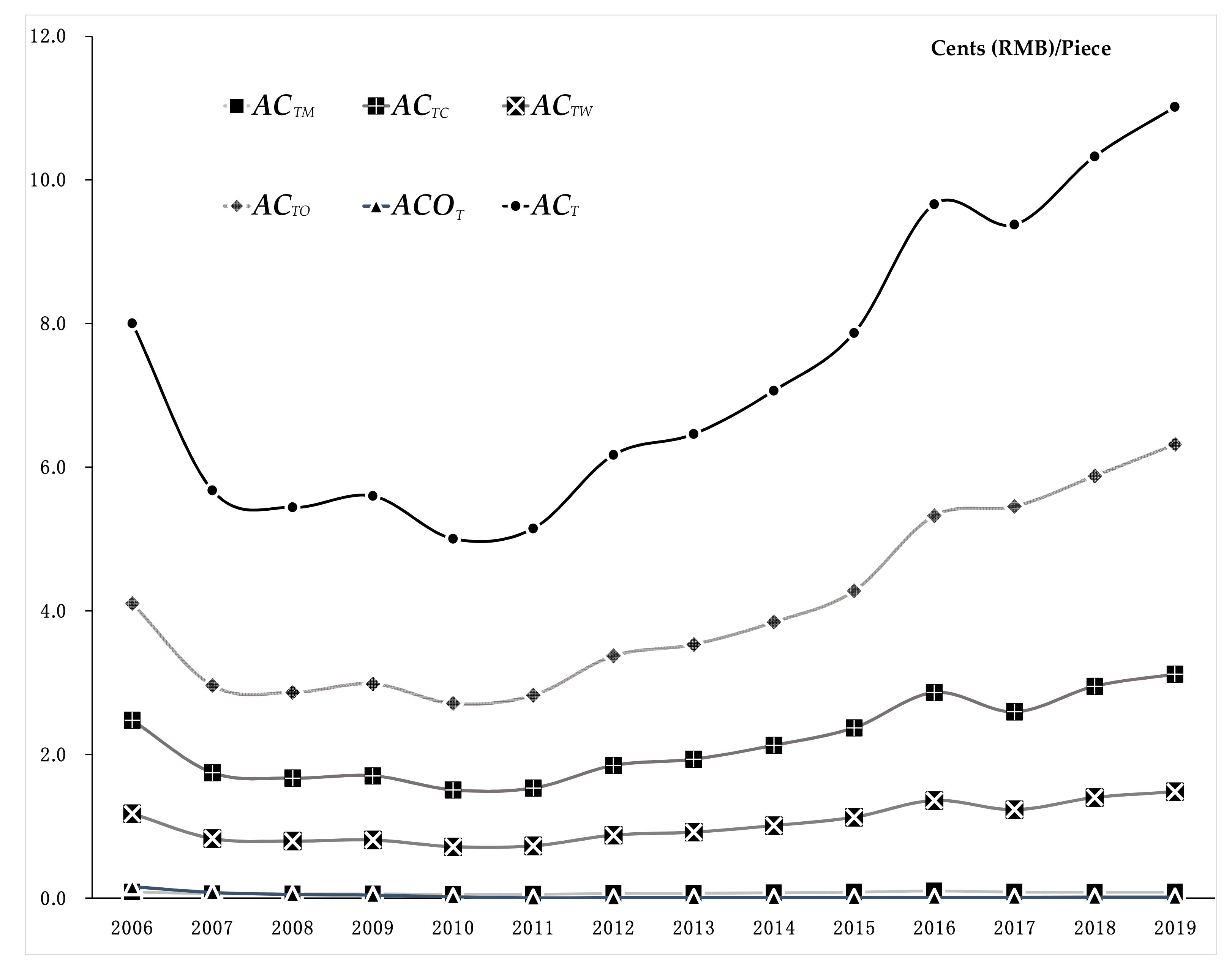 Symmetry 13 00226 g010