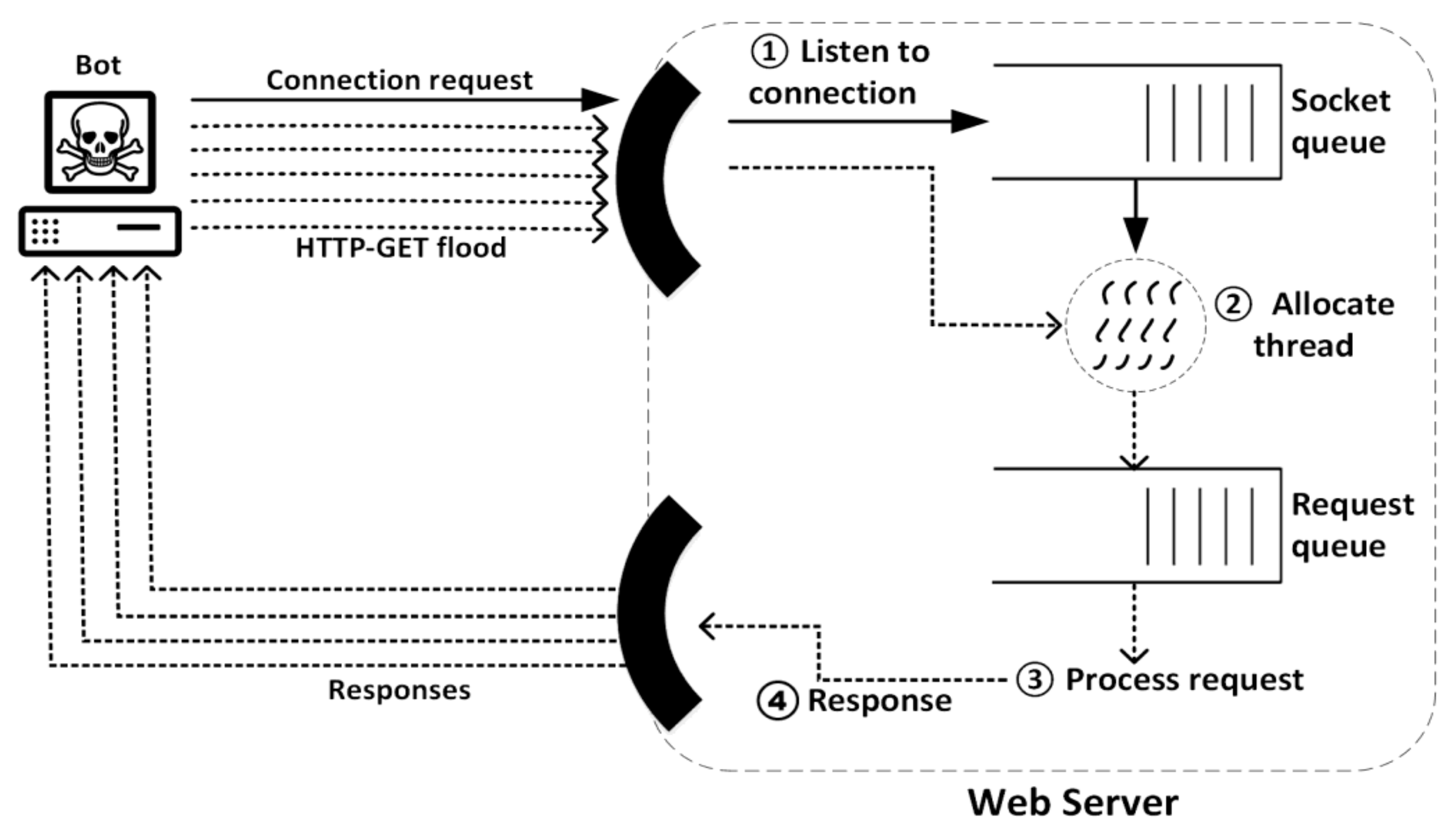 Symmetry 13 00227 g002 Symmetry 13 00227 g002