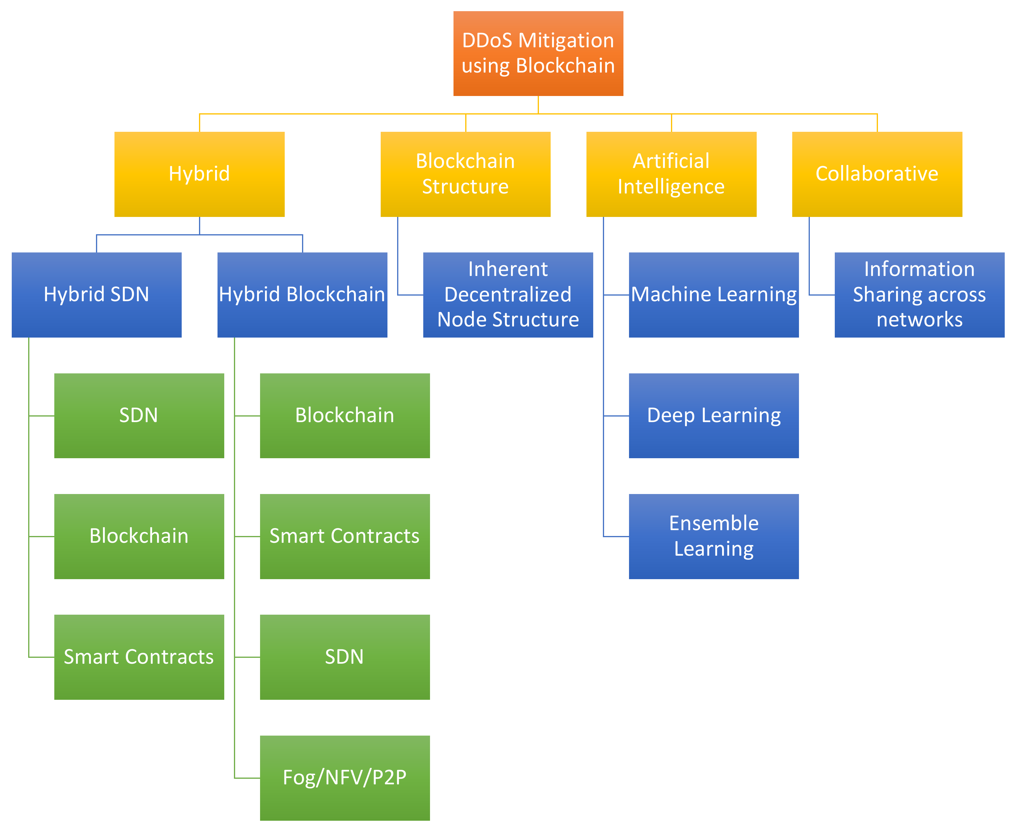 Symmetry 13 00227 g006 Symmetry 13 00227 g006