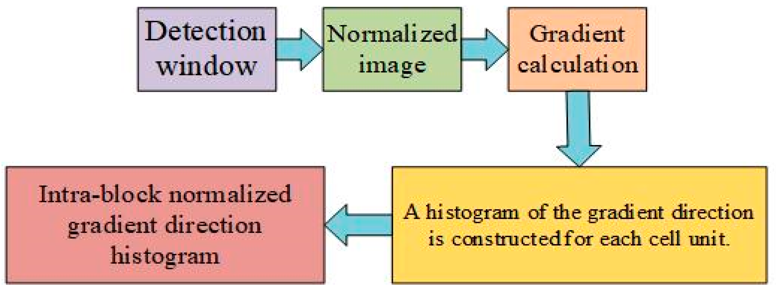 Symmetry 13 00228 g001 550