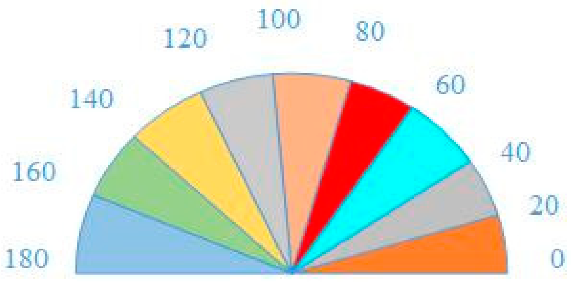 Symmetry 13 00228 g002 550