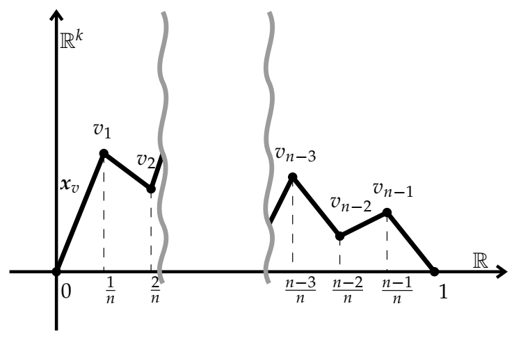Symmetry 13 00231 g001