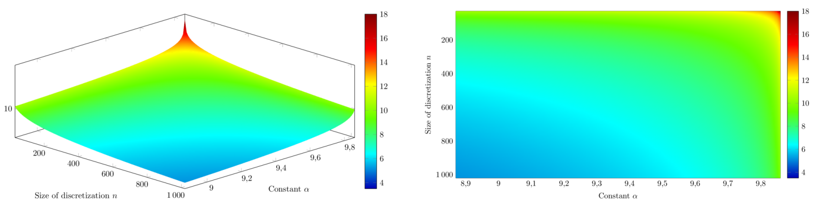 Symmetry 13 00231 g002