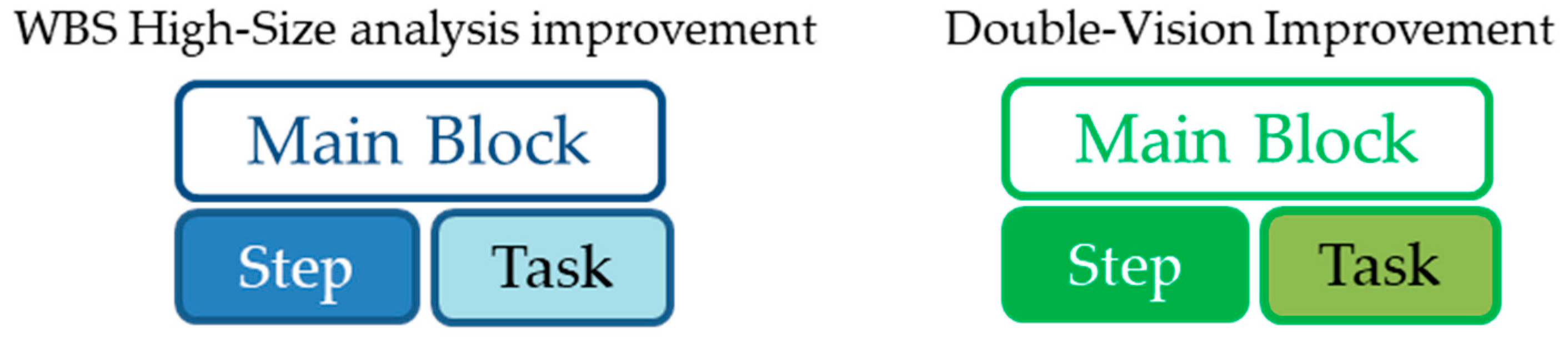 Symmetry 13 00232 g002 Symmetry 13 00232 g002