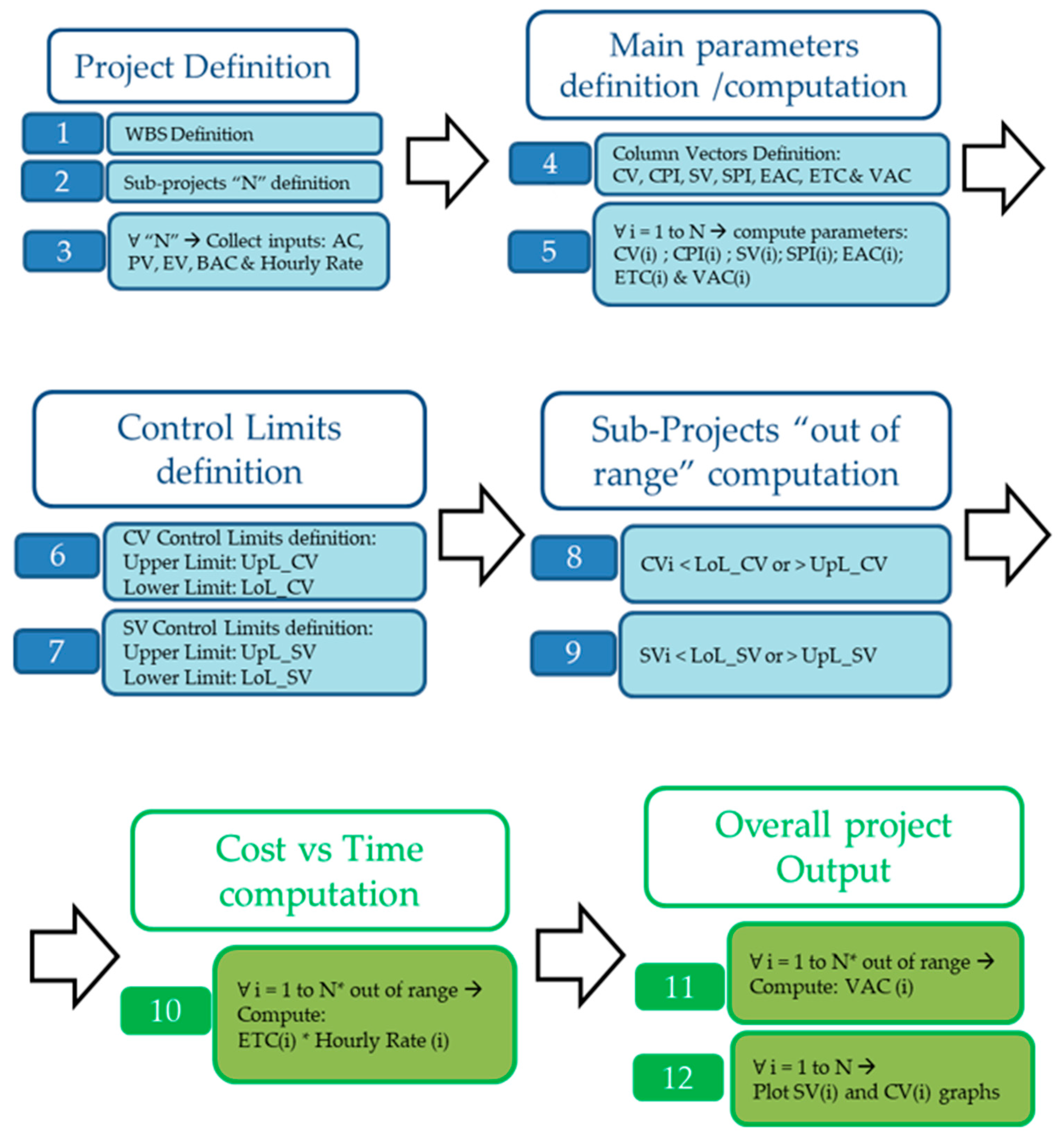 Symmetry 13 00232 g003 Symmetry 13 00232 g003
