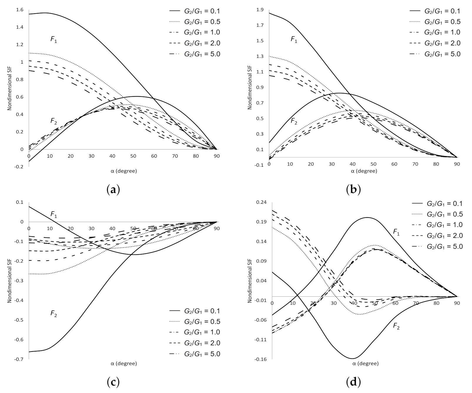 Symmetry 13 00235 g005