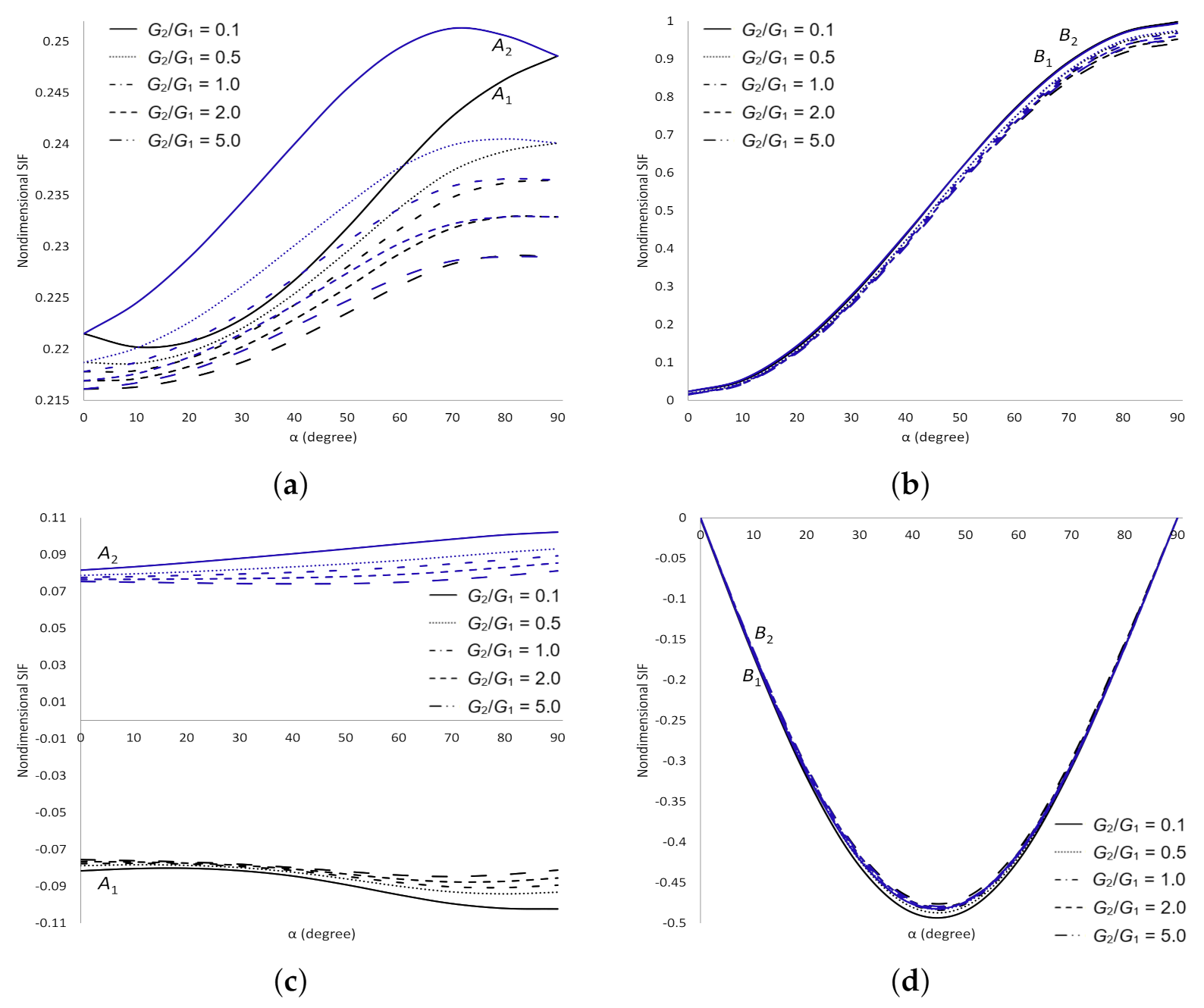 Symmetry 13 00235 g009