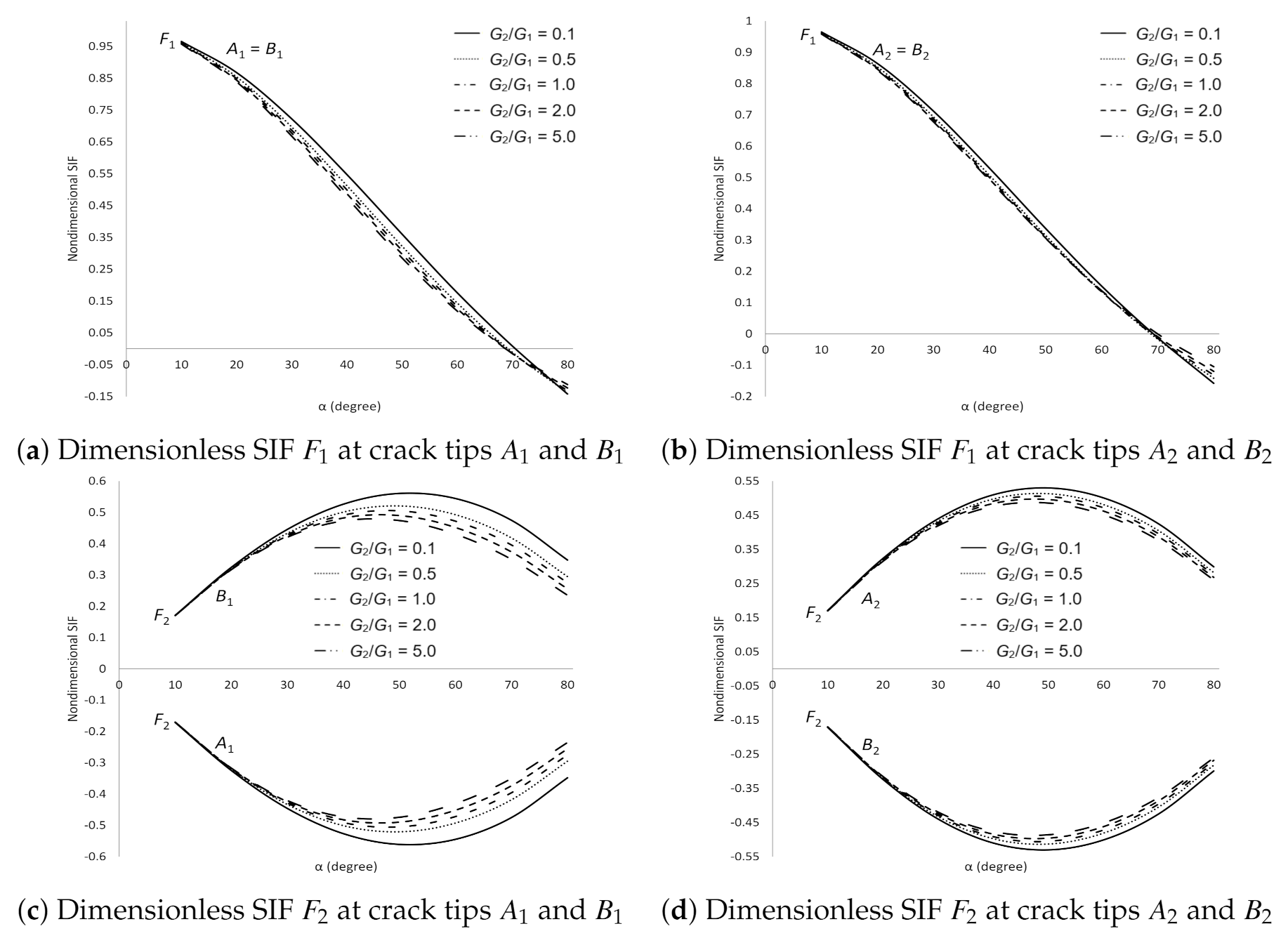 Symmetry 13 00235 g014