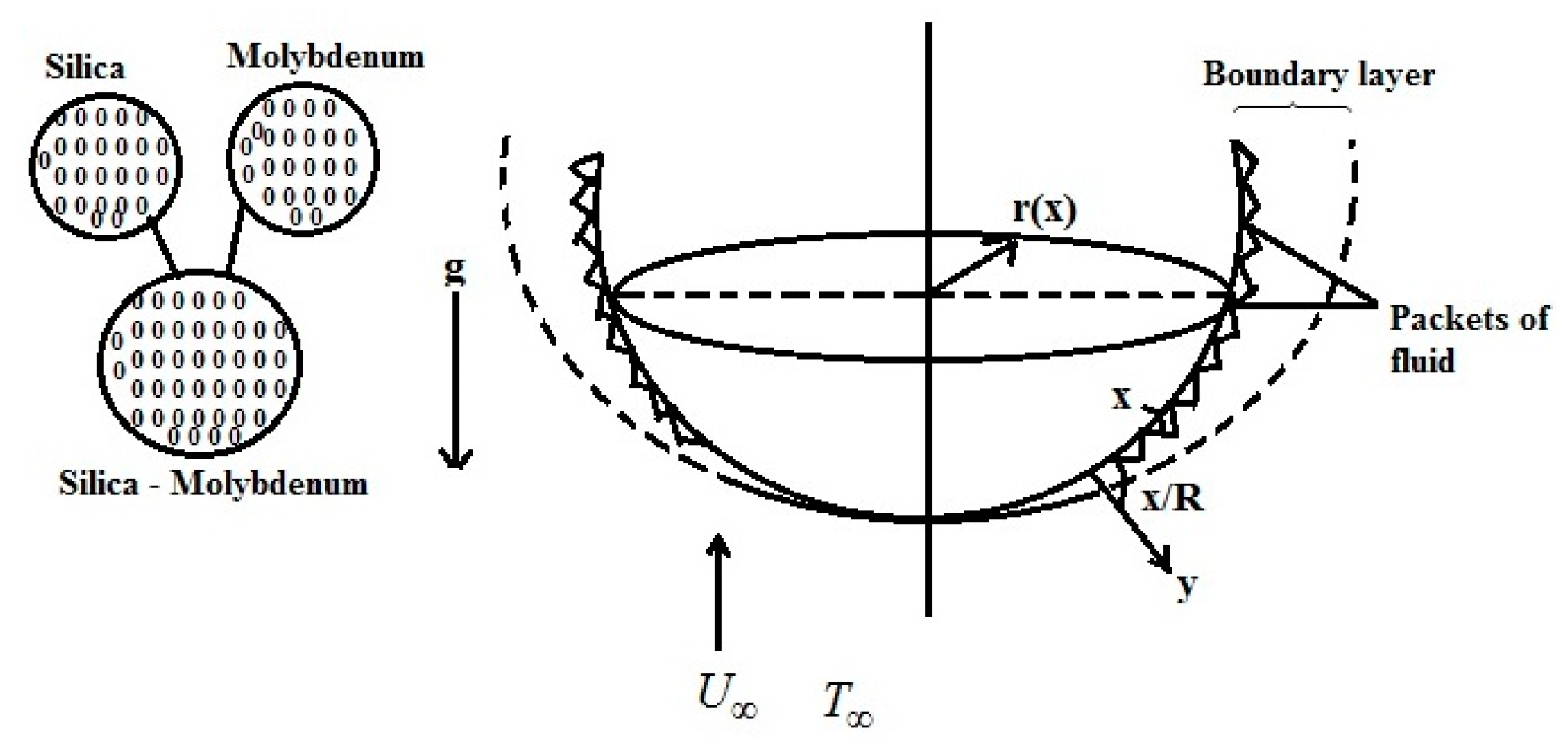 Symmetry 13 00236 g001