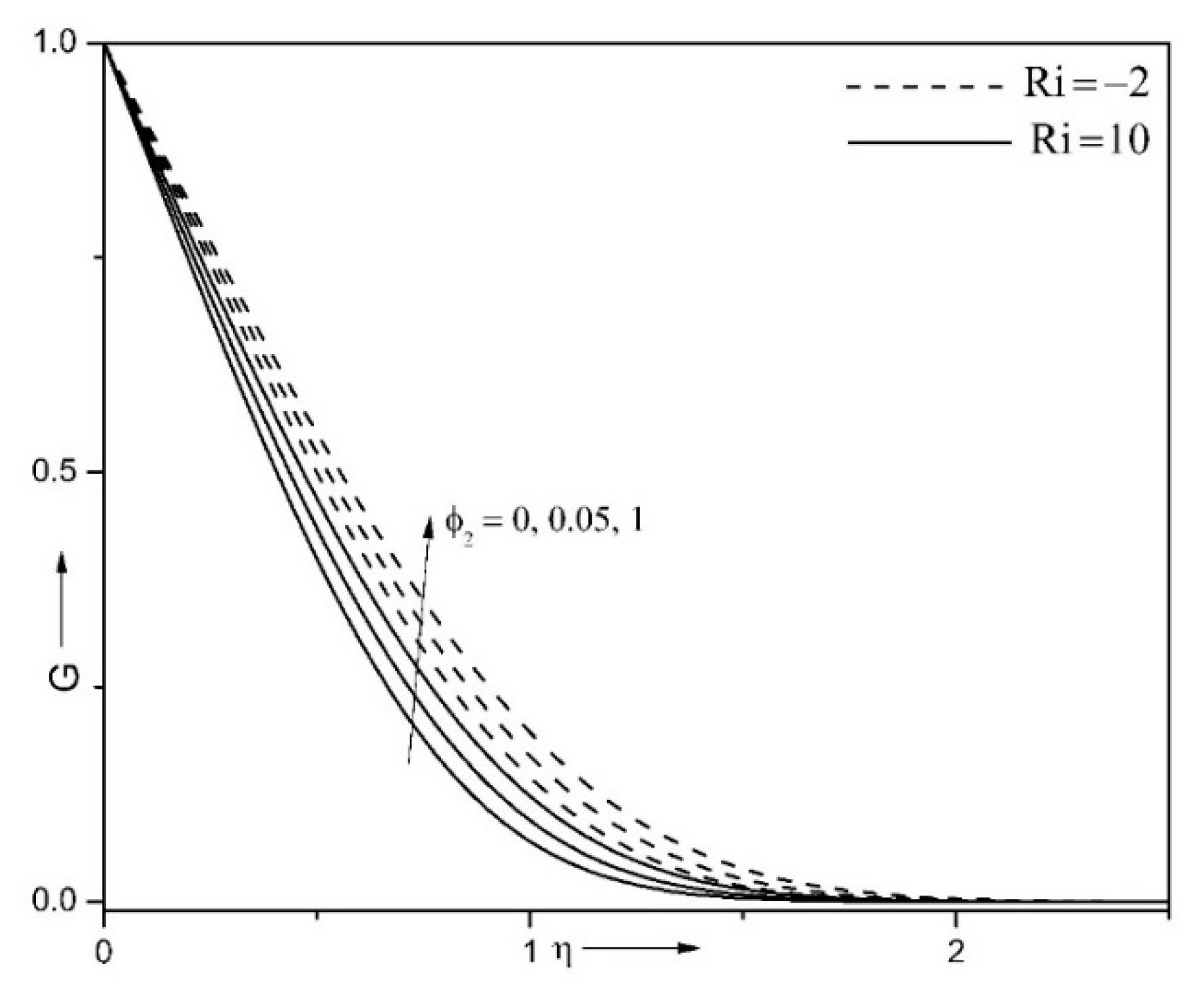 Symmetry 13 00236 g003