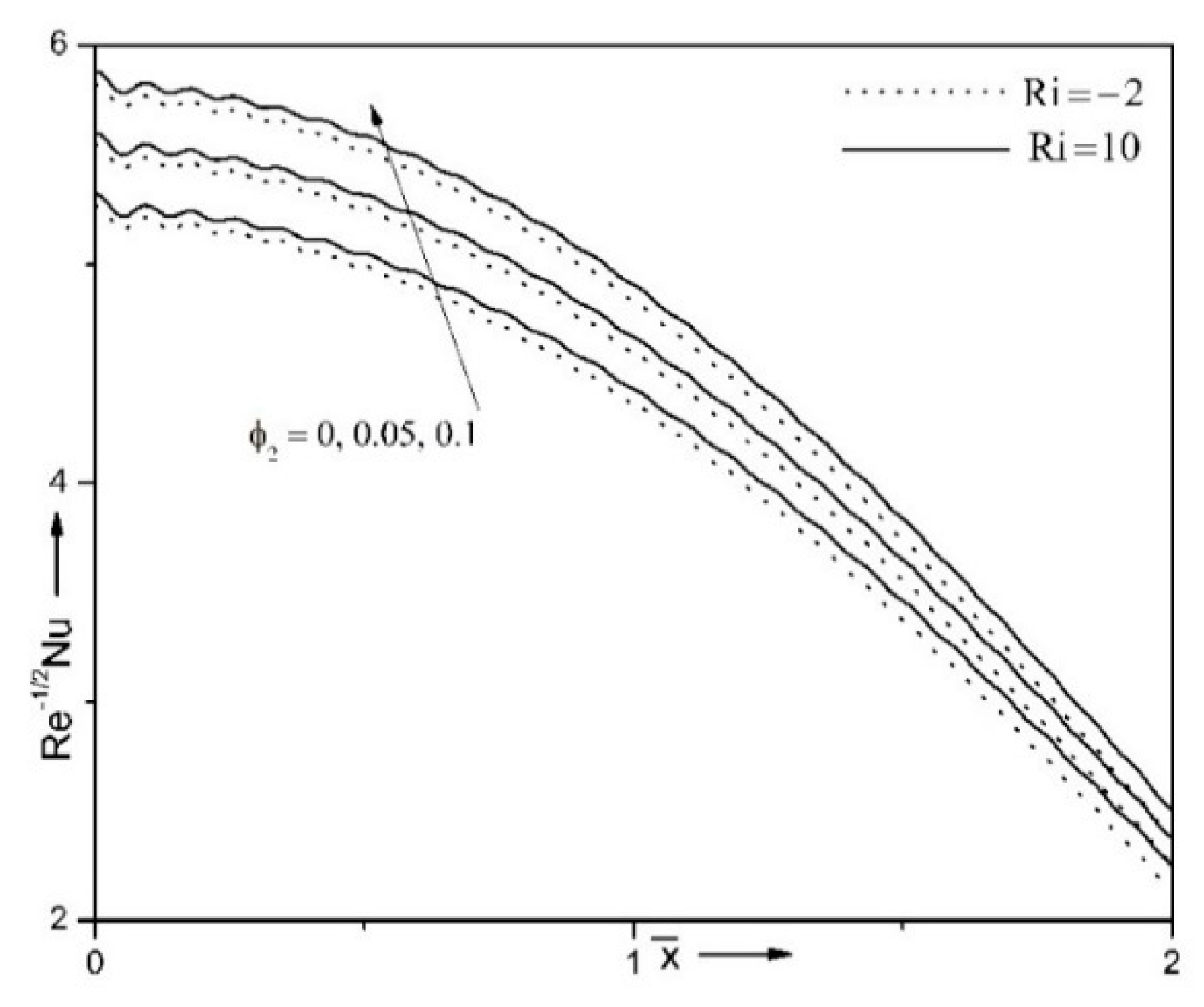 Symmetry 13 00236 g007