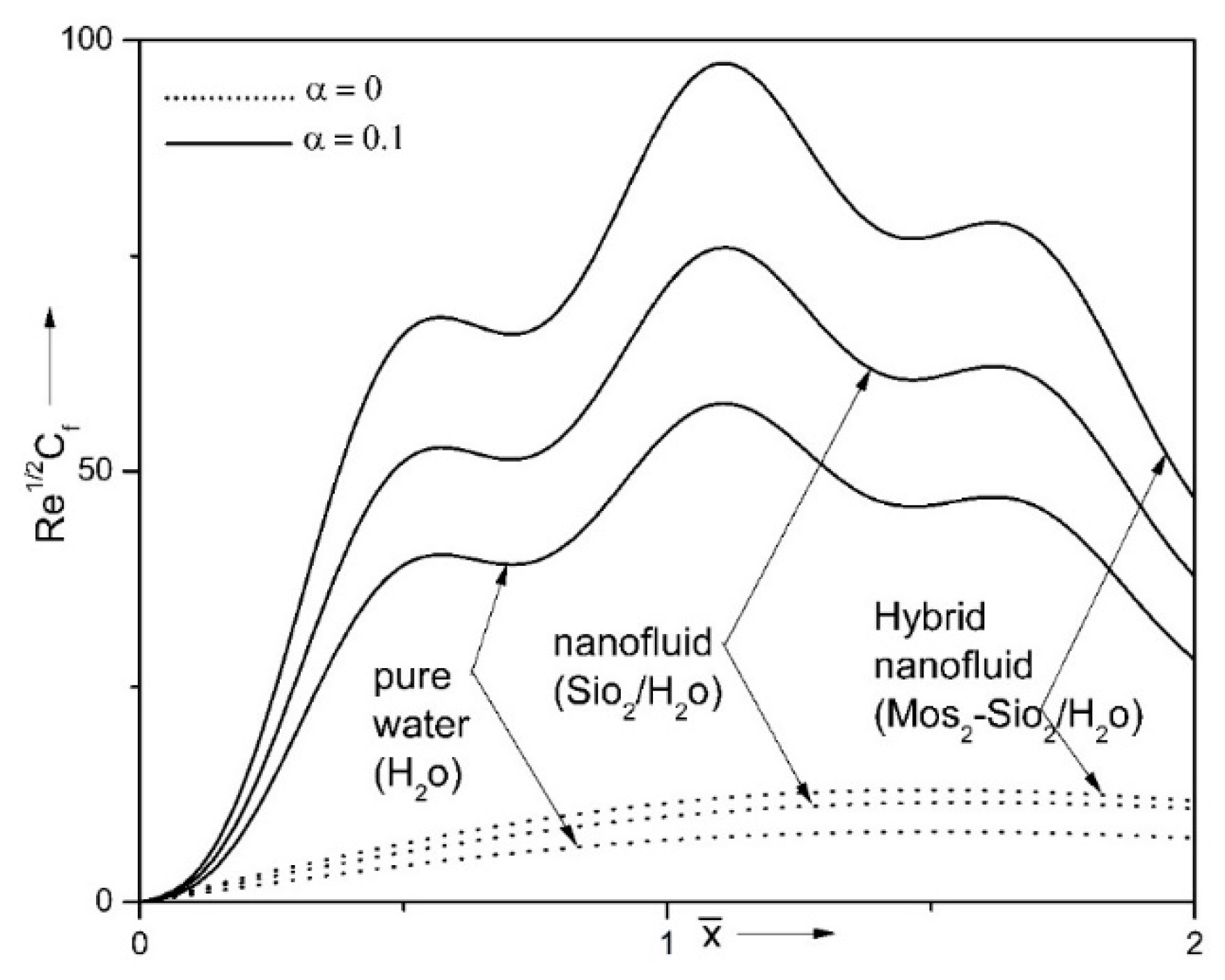 Symmetry 13 00236 g009