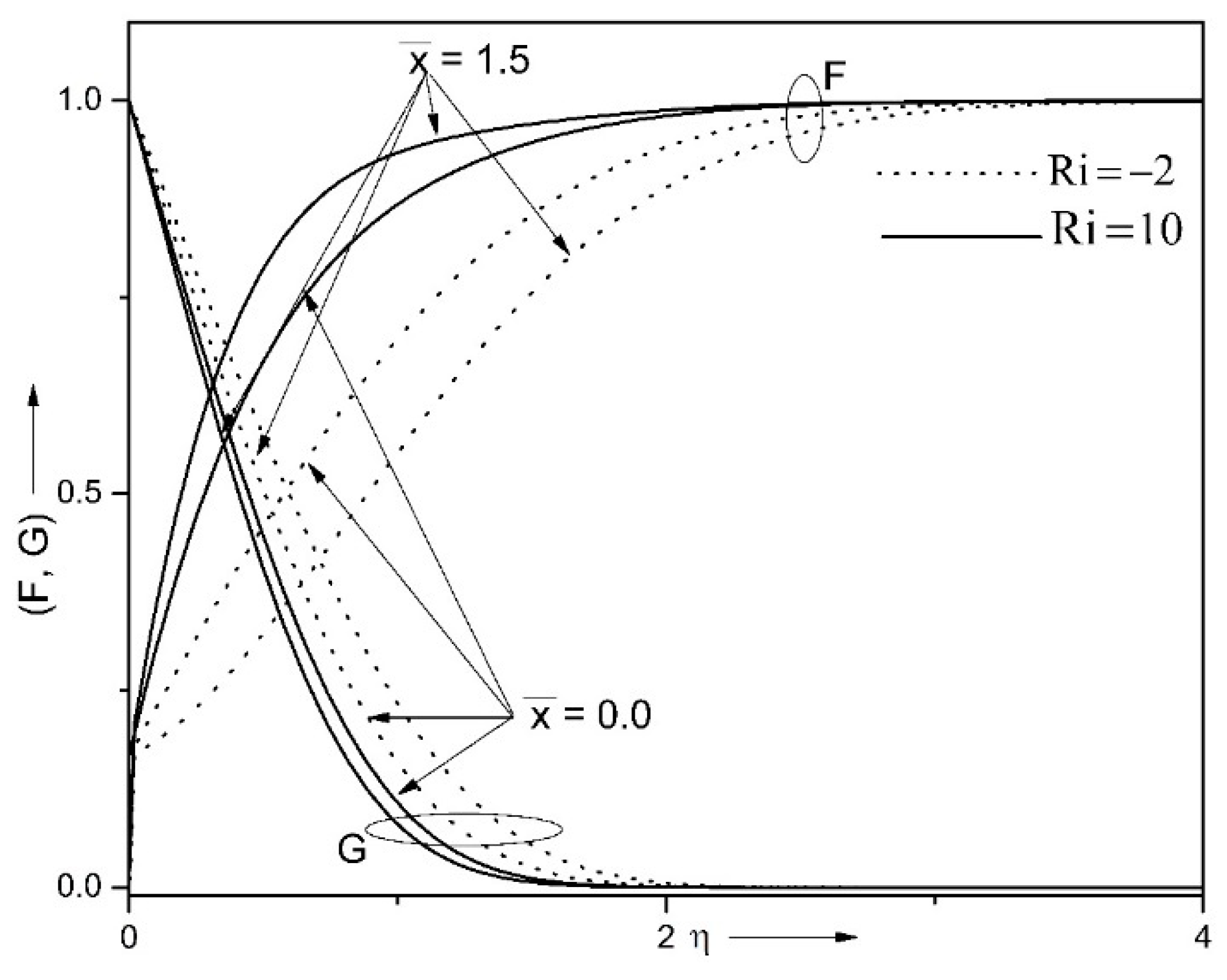 Symmetry 13 00236 g016