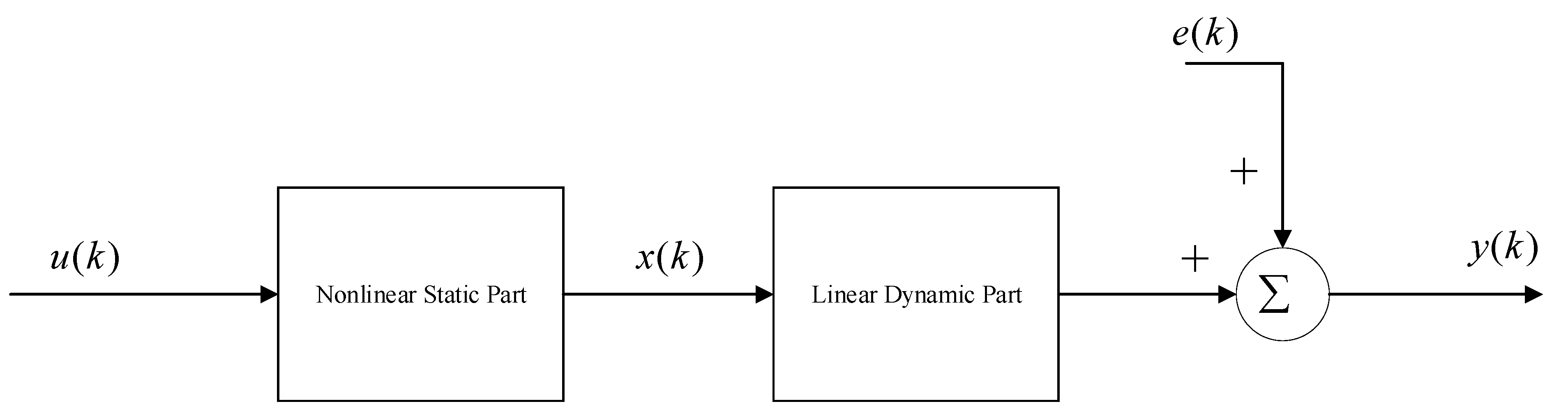 Symmetry 13 00238 g005 Symmetry 13 00238 g005