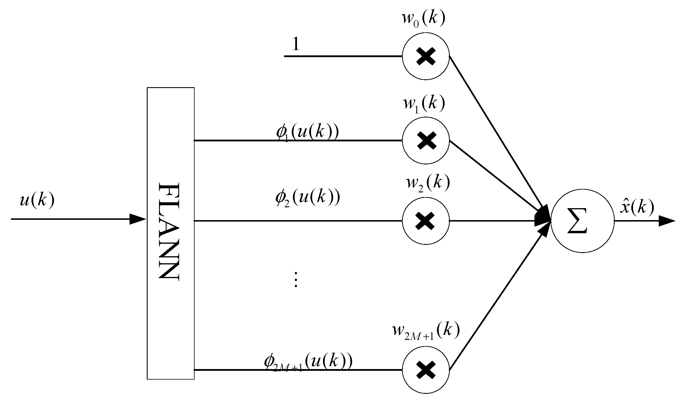 Symmetry 13 00238 g007 Symmetry 13 00238 g007