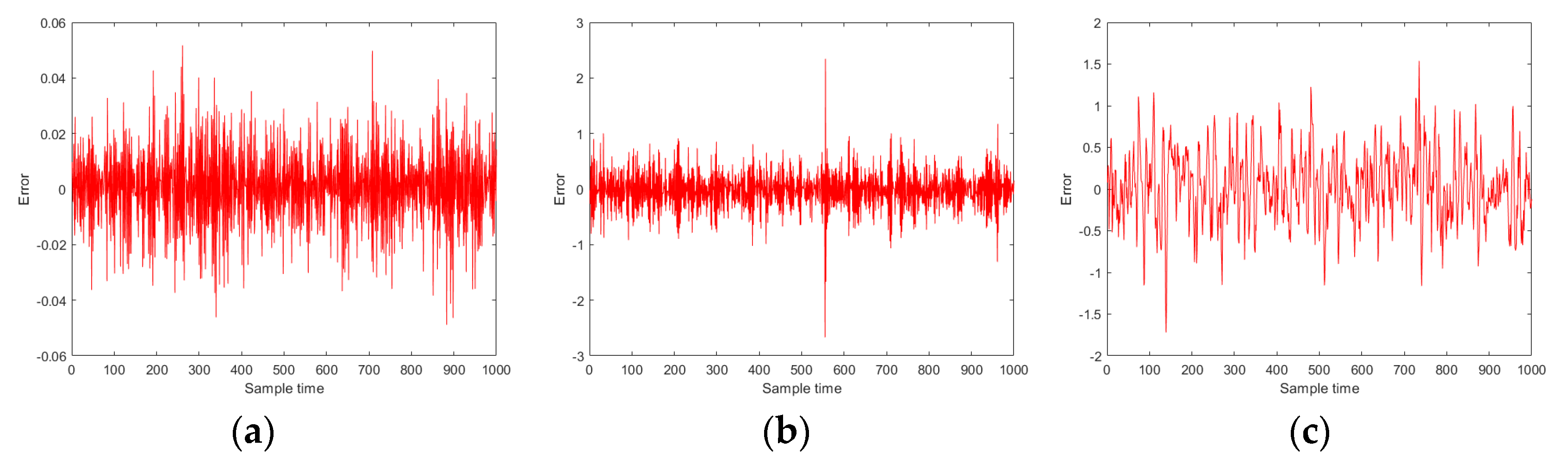 Symmetry 13 00238 g011 Symmetry 13 00238 g011