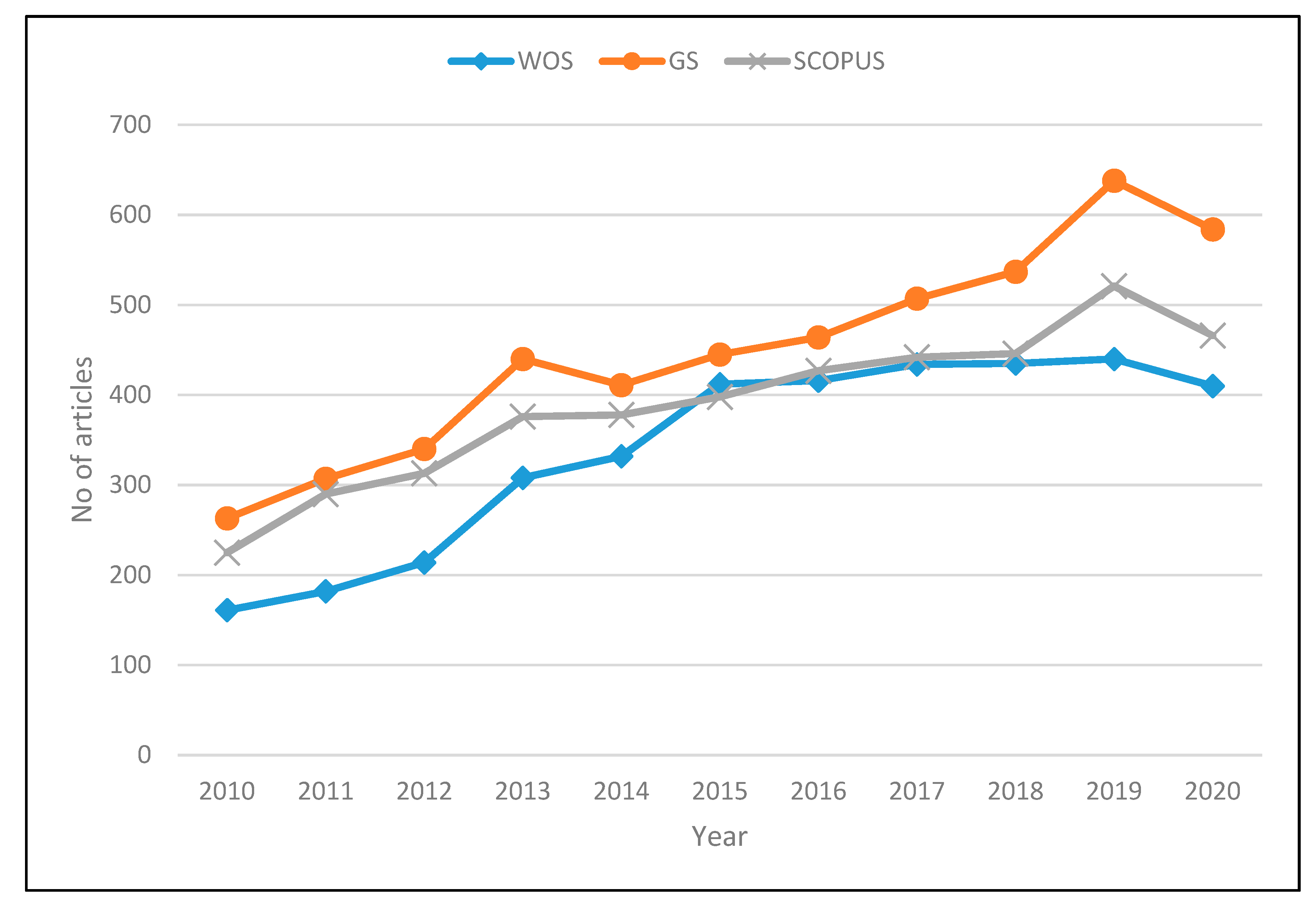 Symmetry 13 00239 g001 Symmetry 13 00239 g001