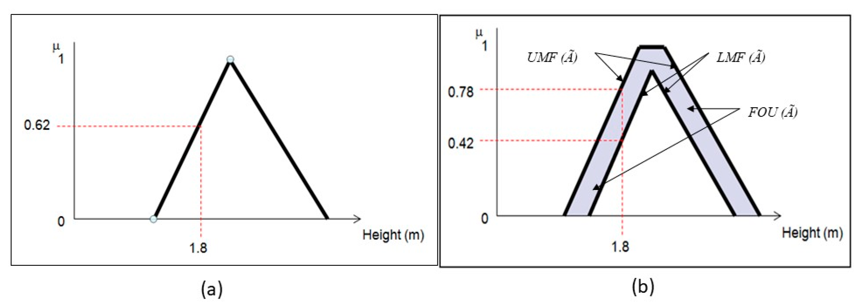 Symmetry 13 00239 g004 Symmetry 13 00239 g004