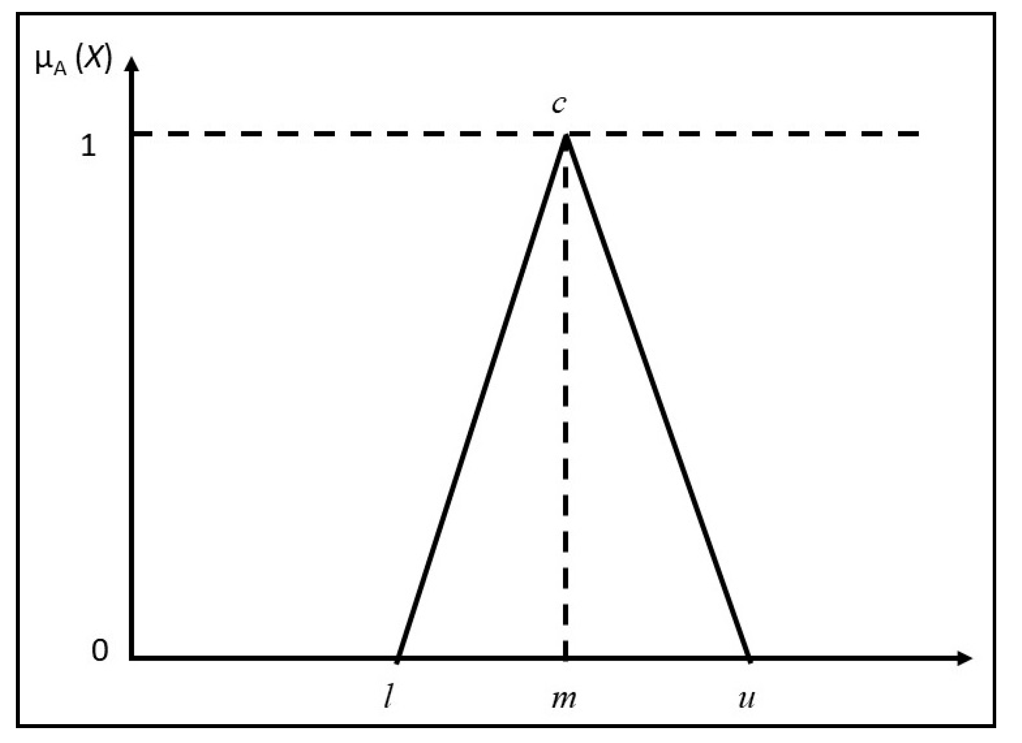 Symmetry 13 00239 g007 Symmetry 13 00239 g007