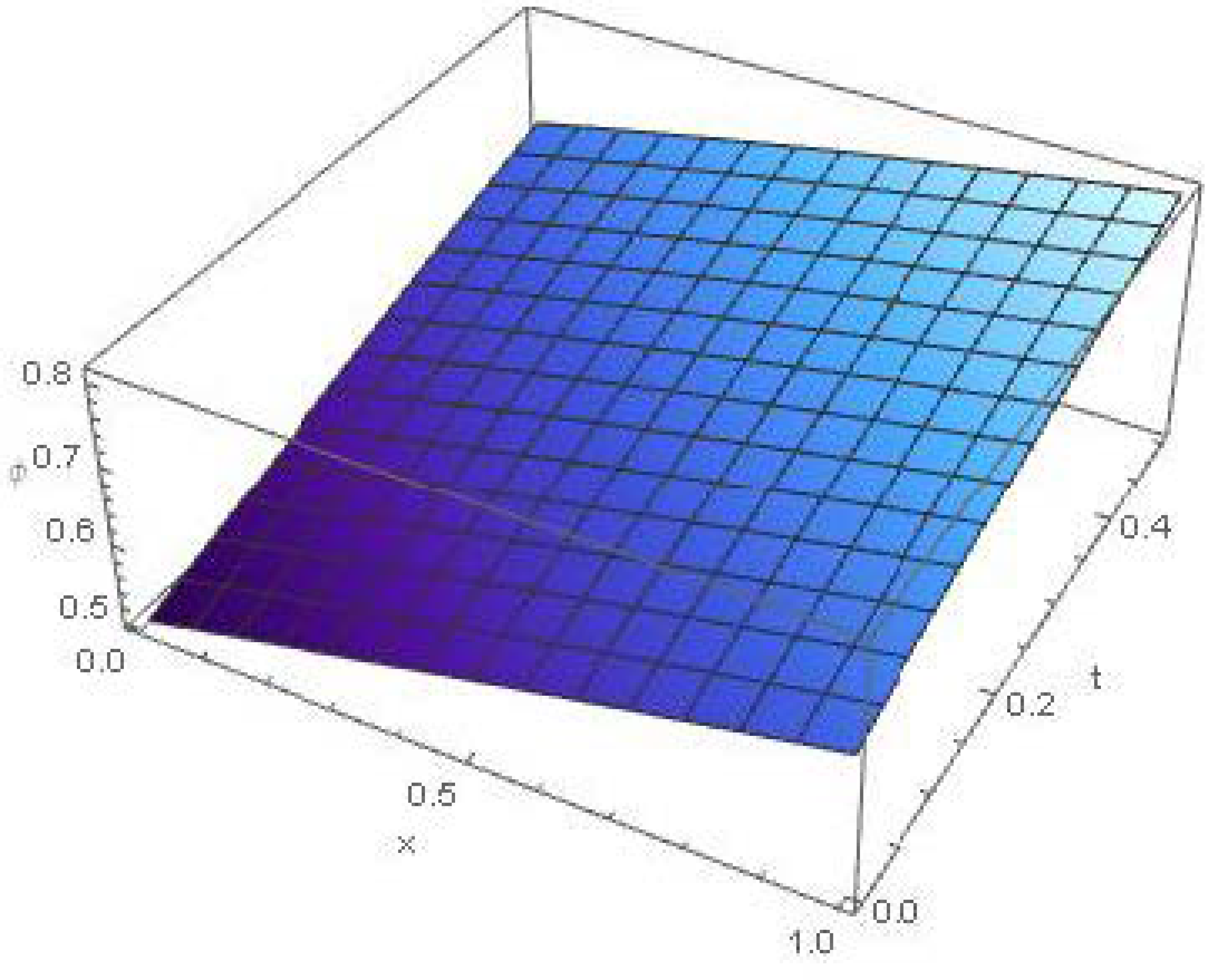 Symmetry 13 00243 g001 Symmetry 13 00243 g001