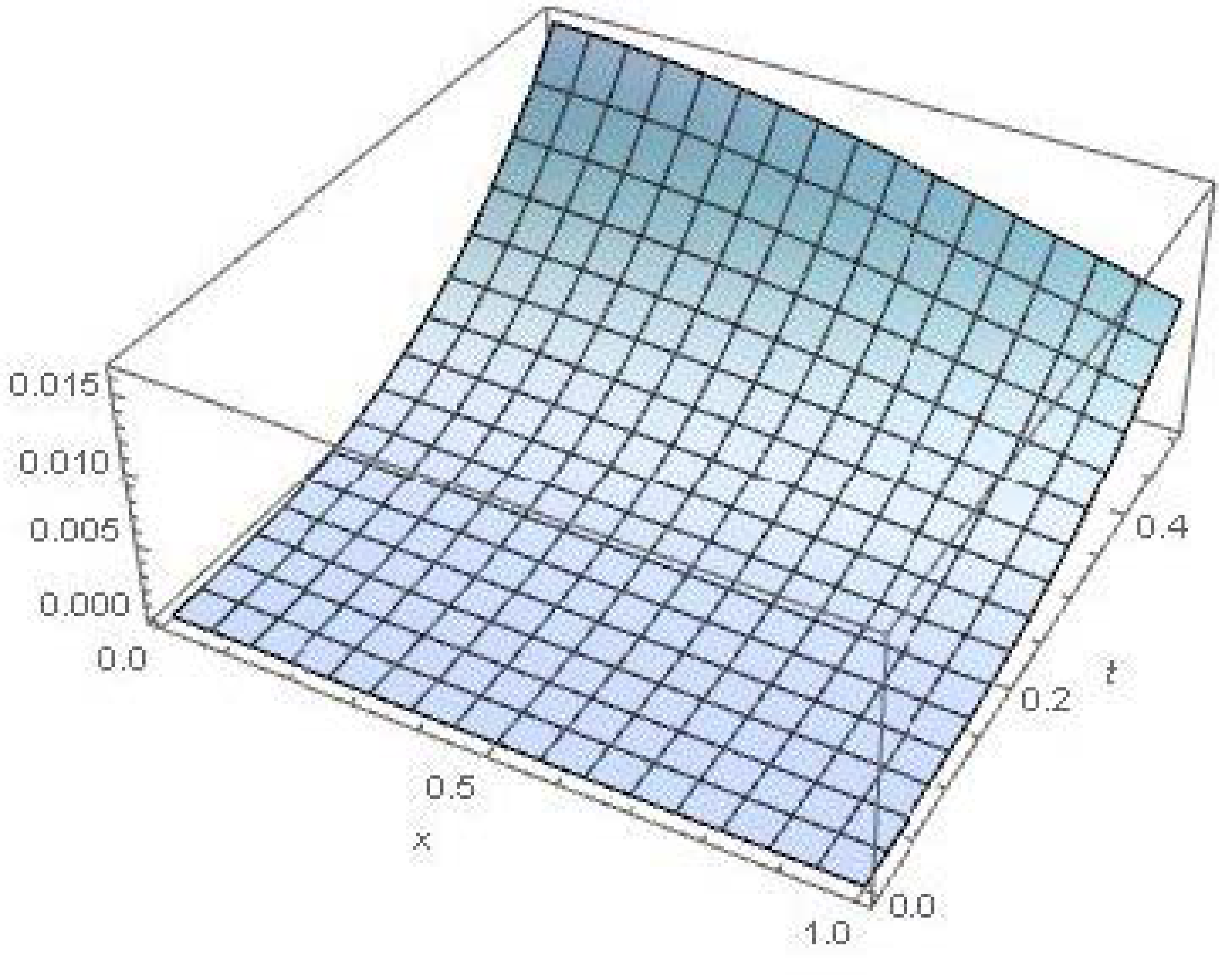 Symmetry 13 00243 g005 Symmetry 13 00243 g005