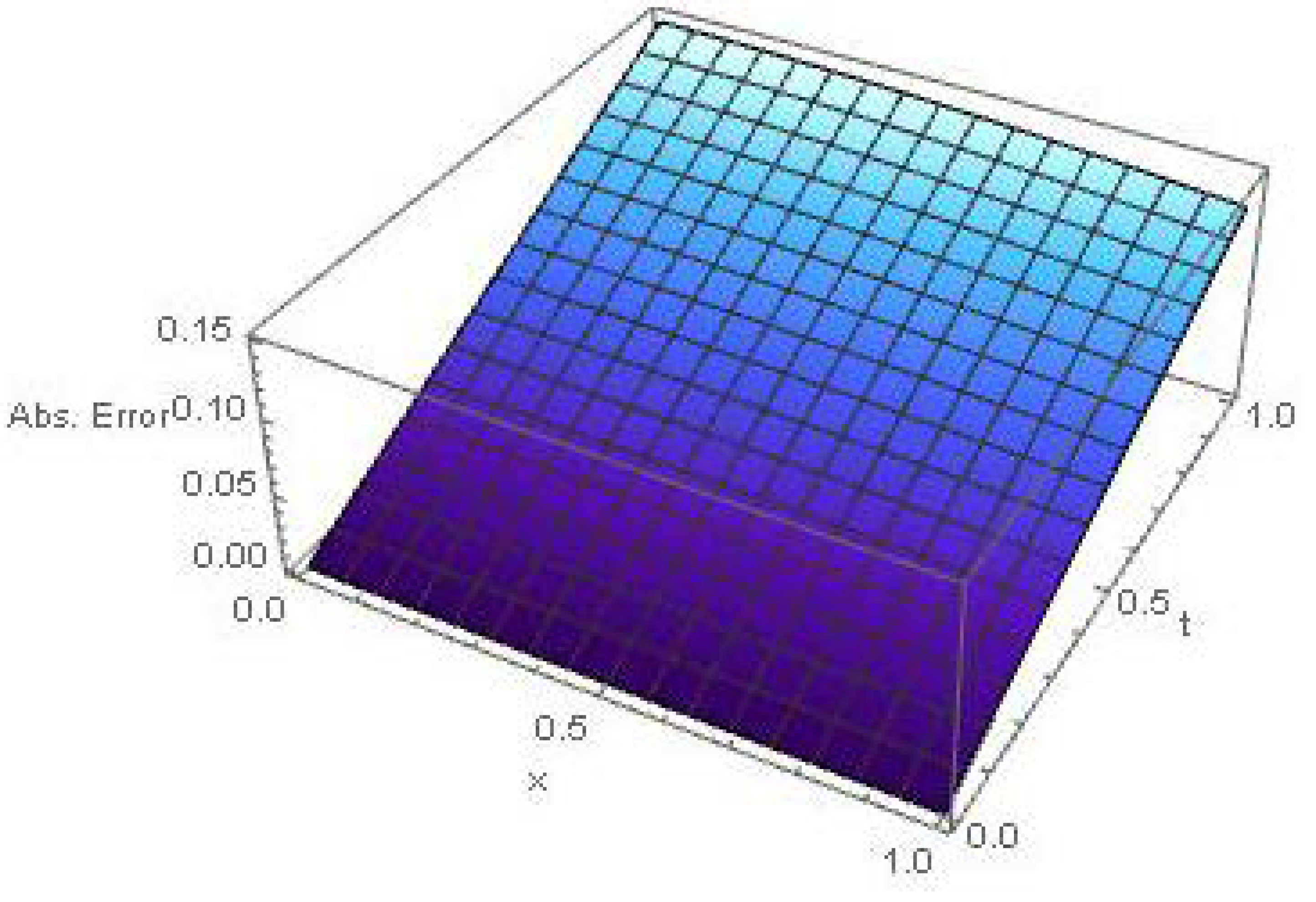 Symmetry 13 00243 g006 Symmetry 13 00243 g006