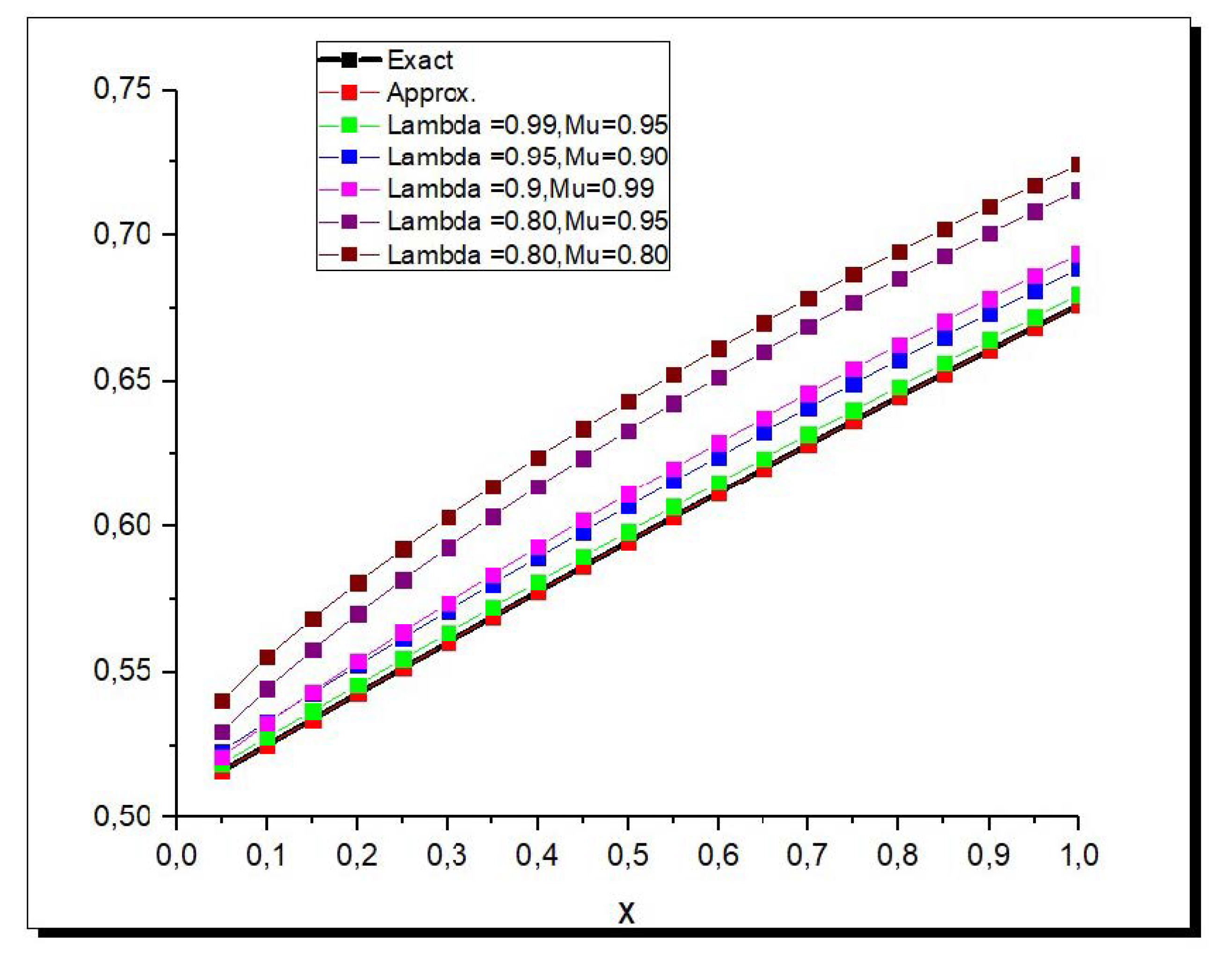 Symmetry 13 00243 g007 Symmetry 13 00243 g007