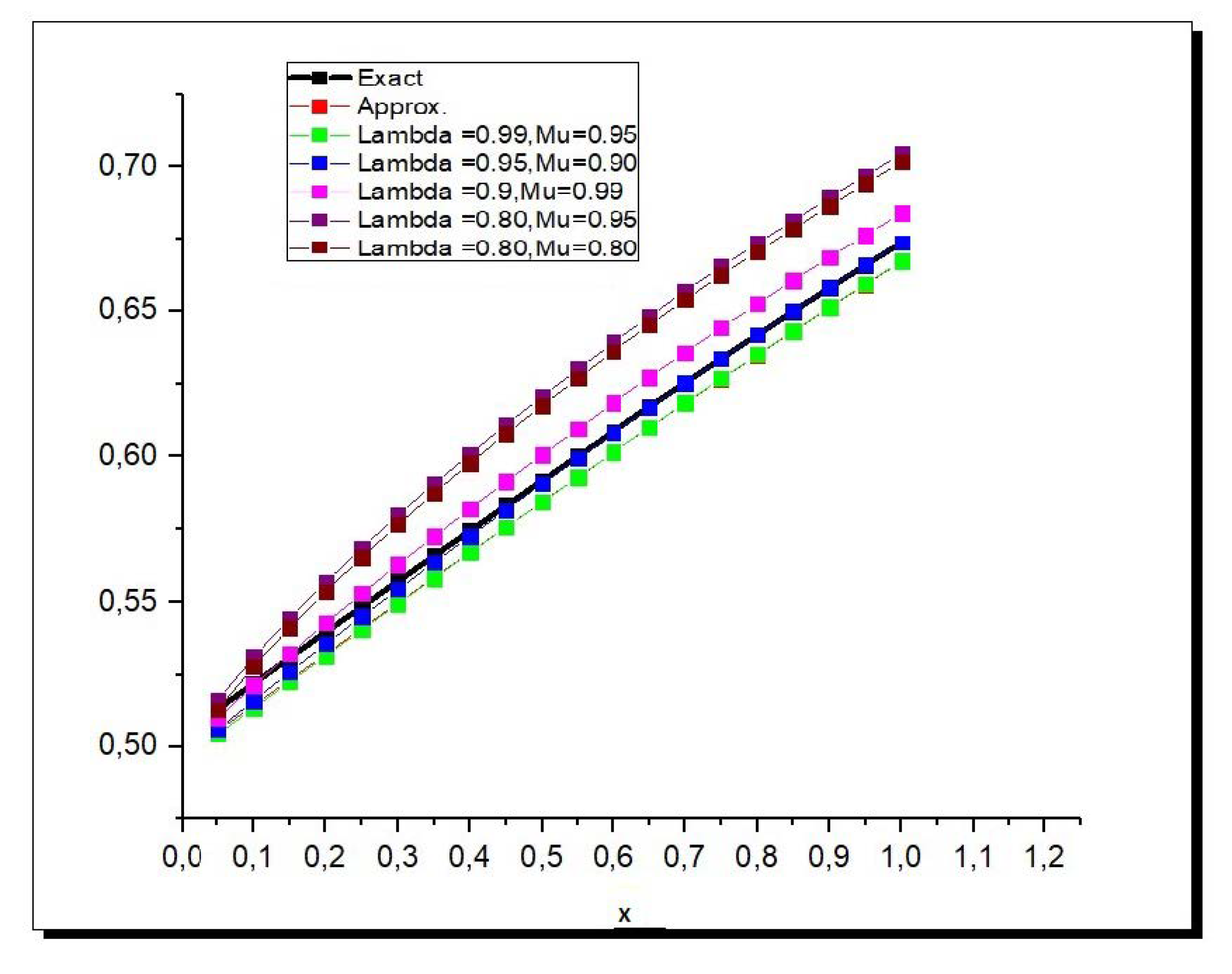 Symmetry 13 00243 g008 Symmetry 13 00243 g008