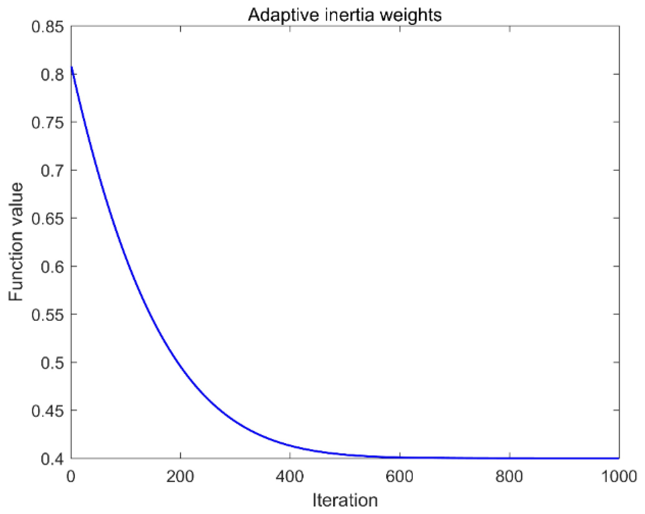 Symmetry 13 00244 g001